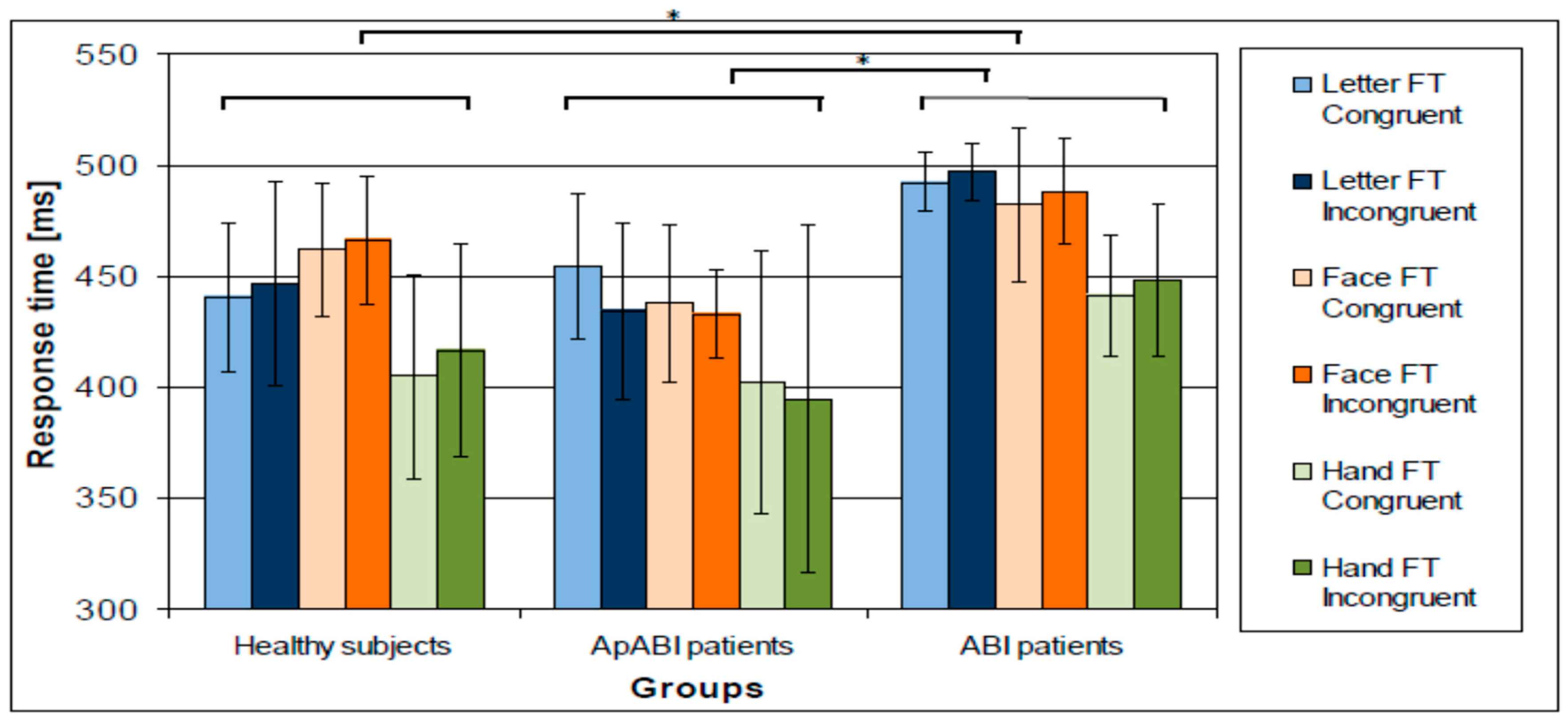 Brainsci 13 00298 g005 Brainsci 13 00298 g005