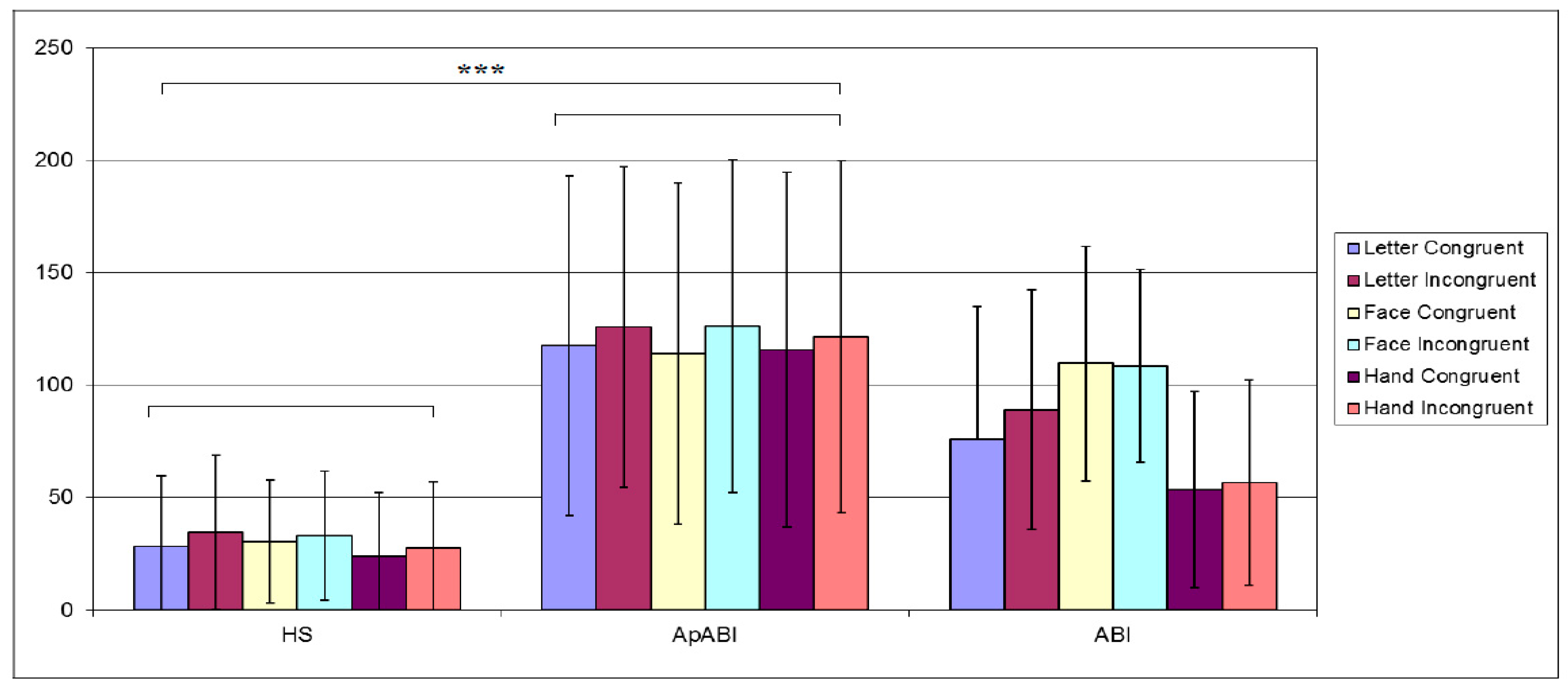 Brainsci 13 00298 g006 Brainsci 13 00298 g006