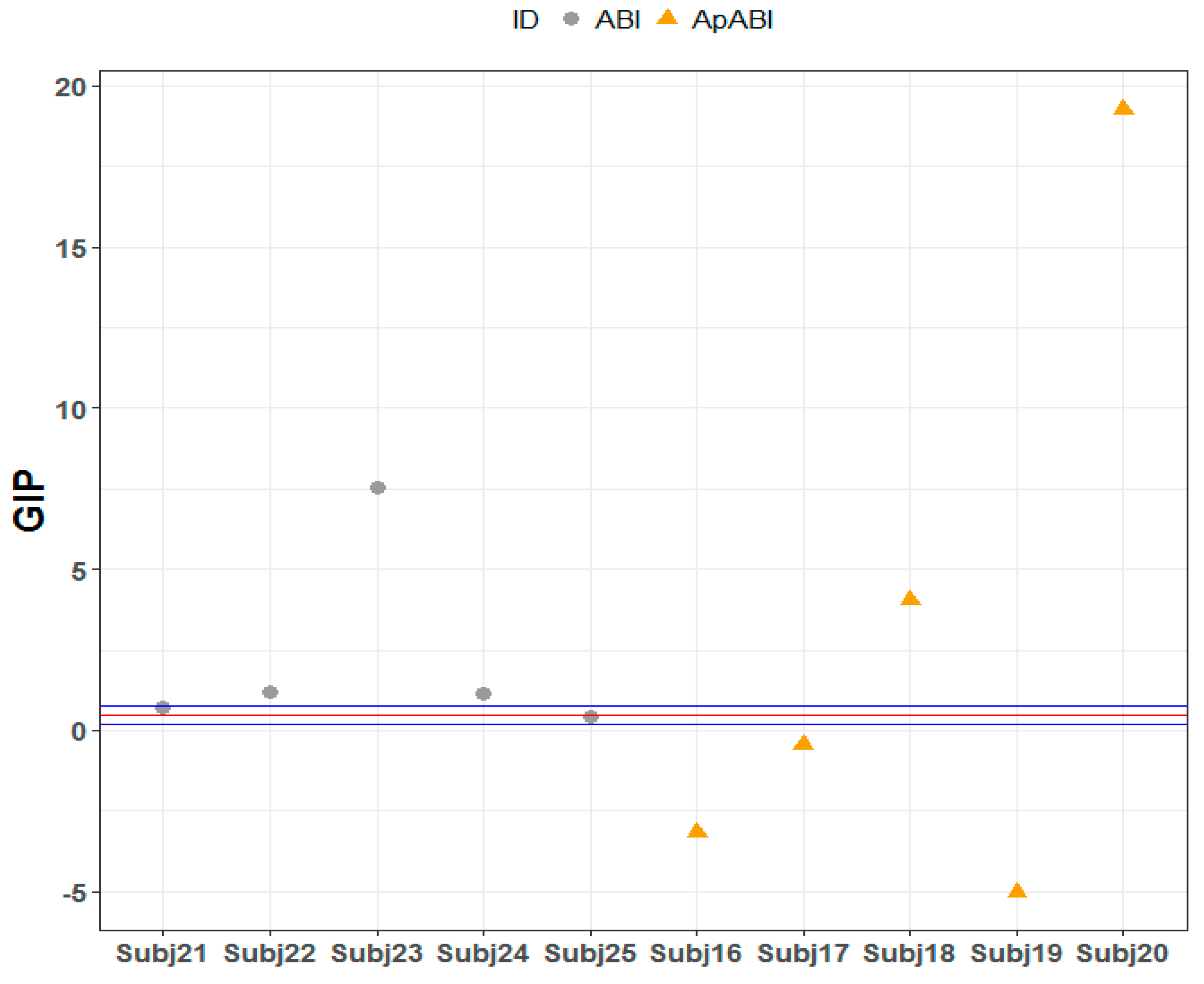 Brainsci 13 00298 g007 Brainsci 13 00298 g007