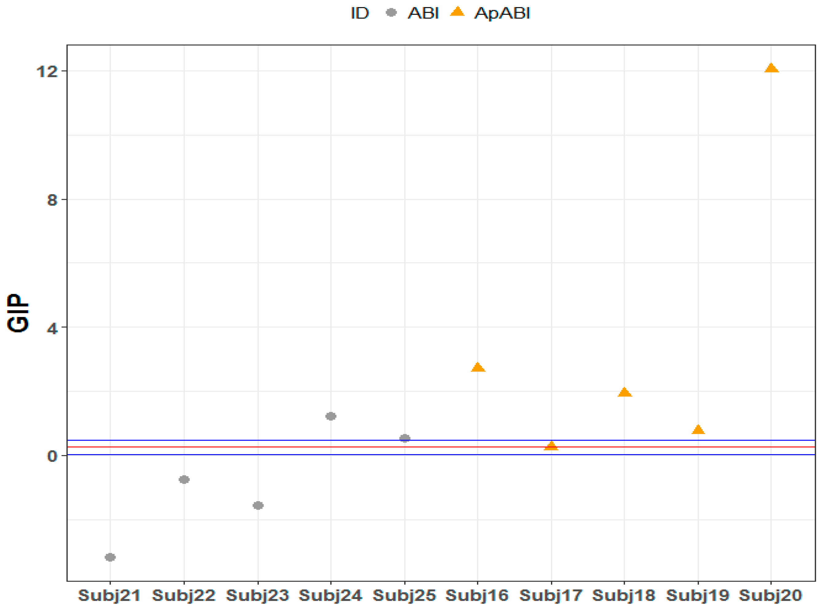 Brainsci 13 00298 g008 Brainsci 13 00298 g008