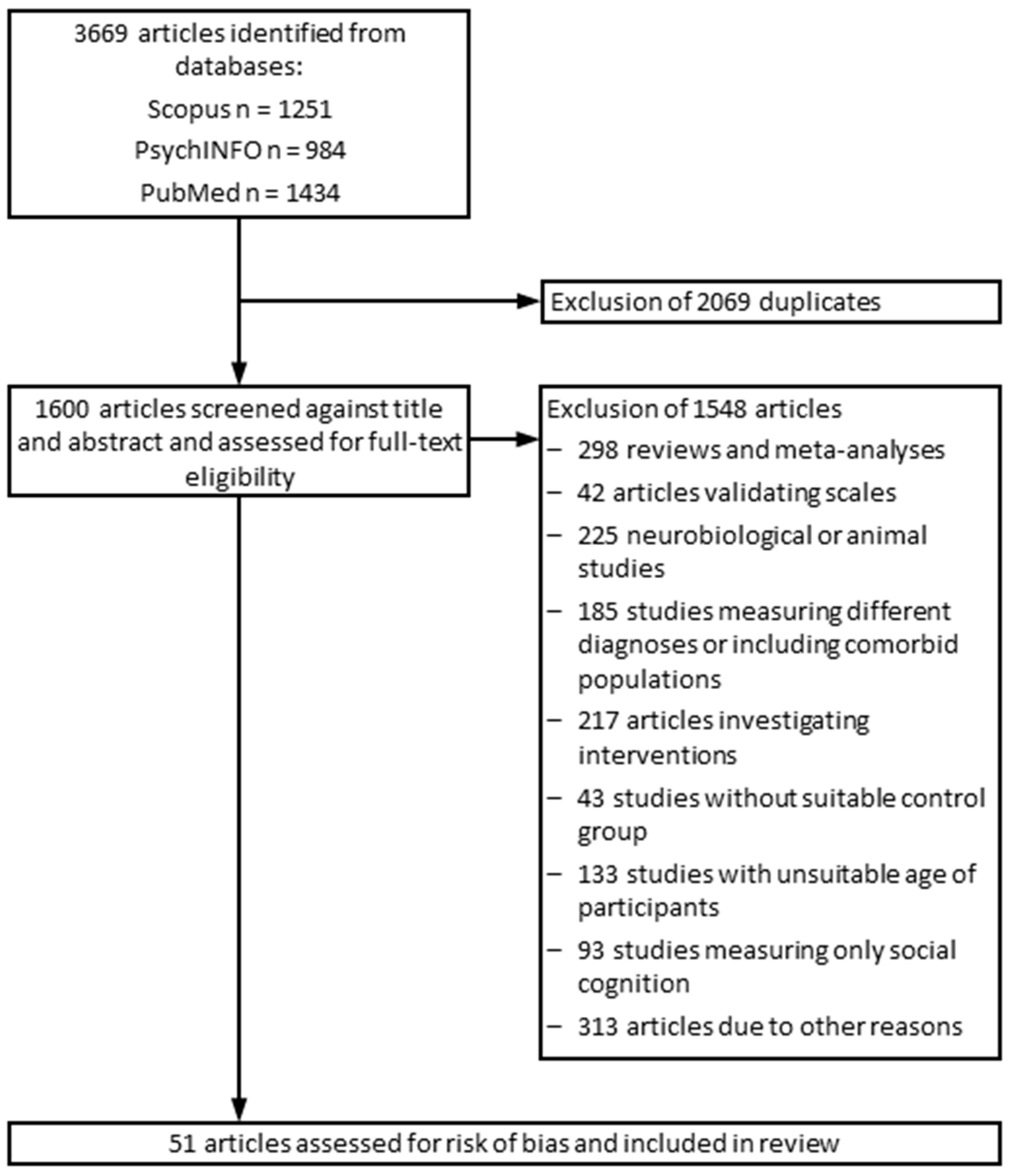 Brainsci 13 00299 g001 Brainsci 13 00299 g001