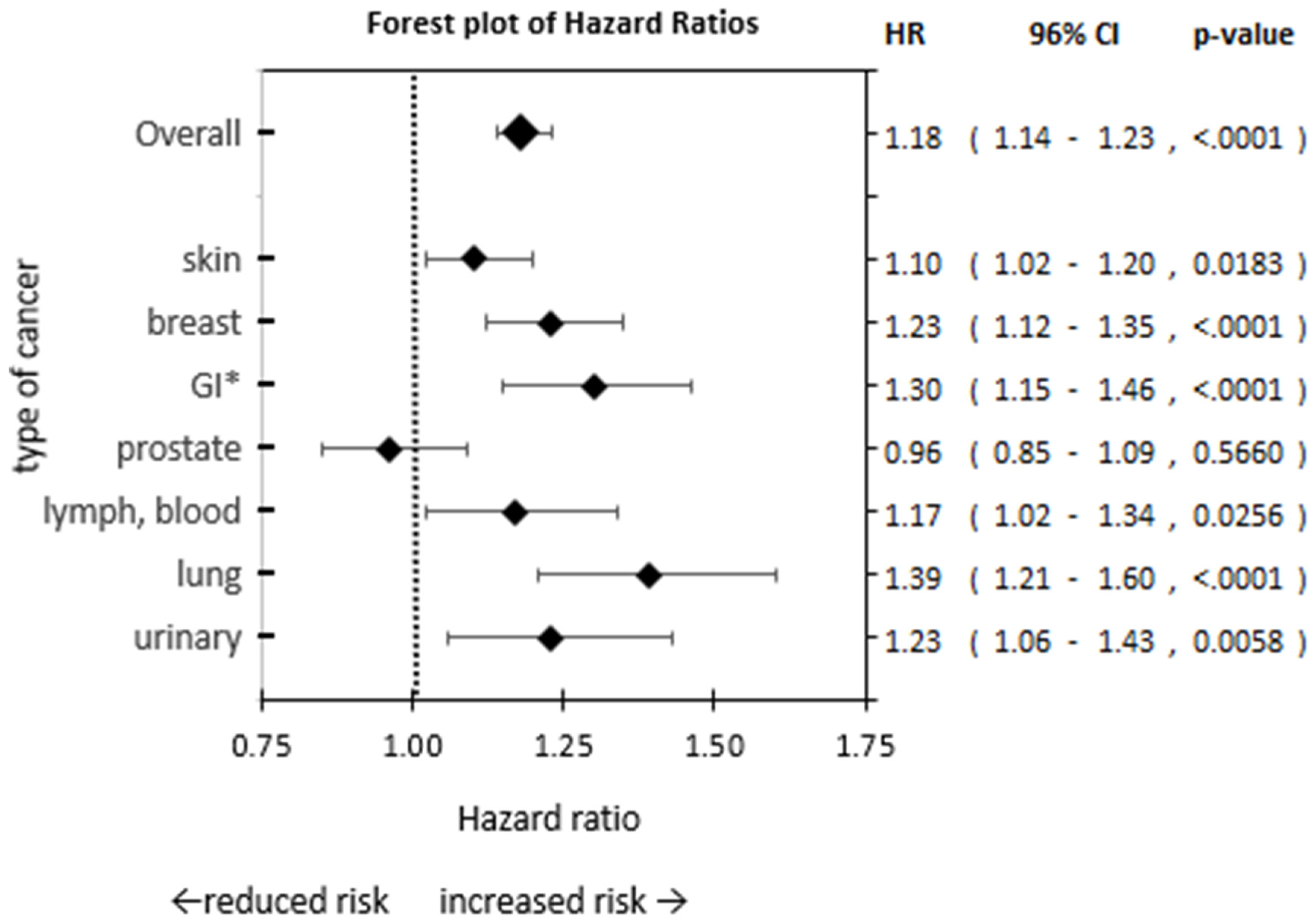 Brainsci 13 00302 g002 Brainsci 13 00302 g002