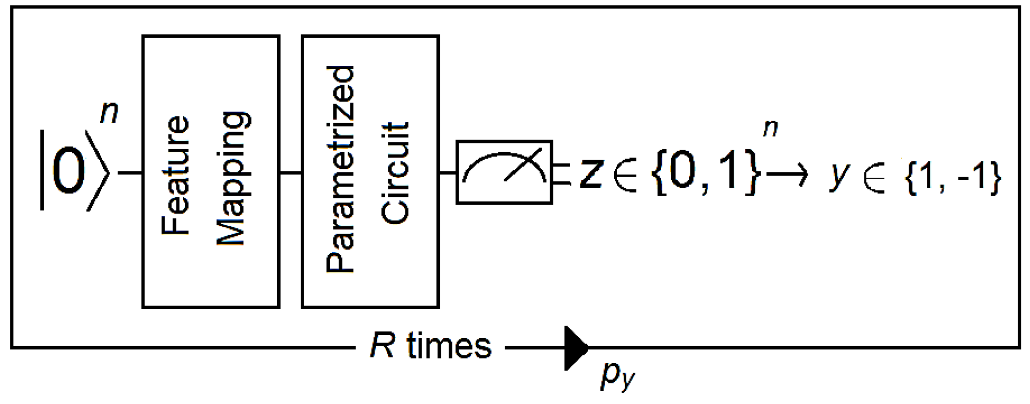 Brainsci 13 00303 g003 550