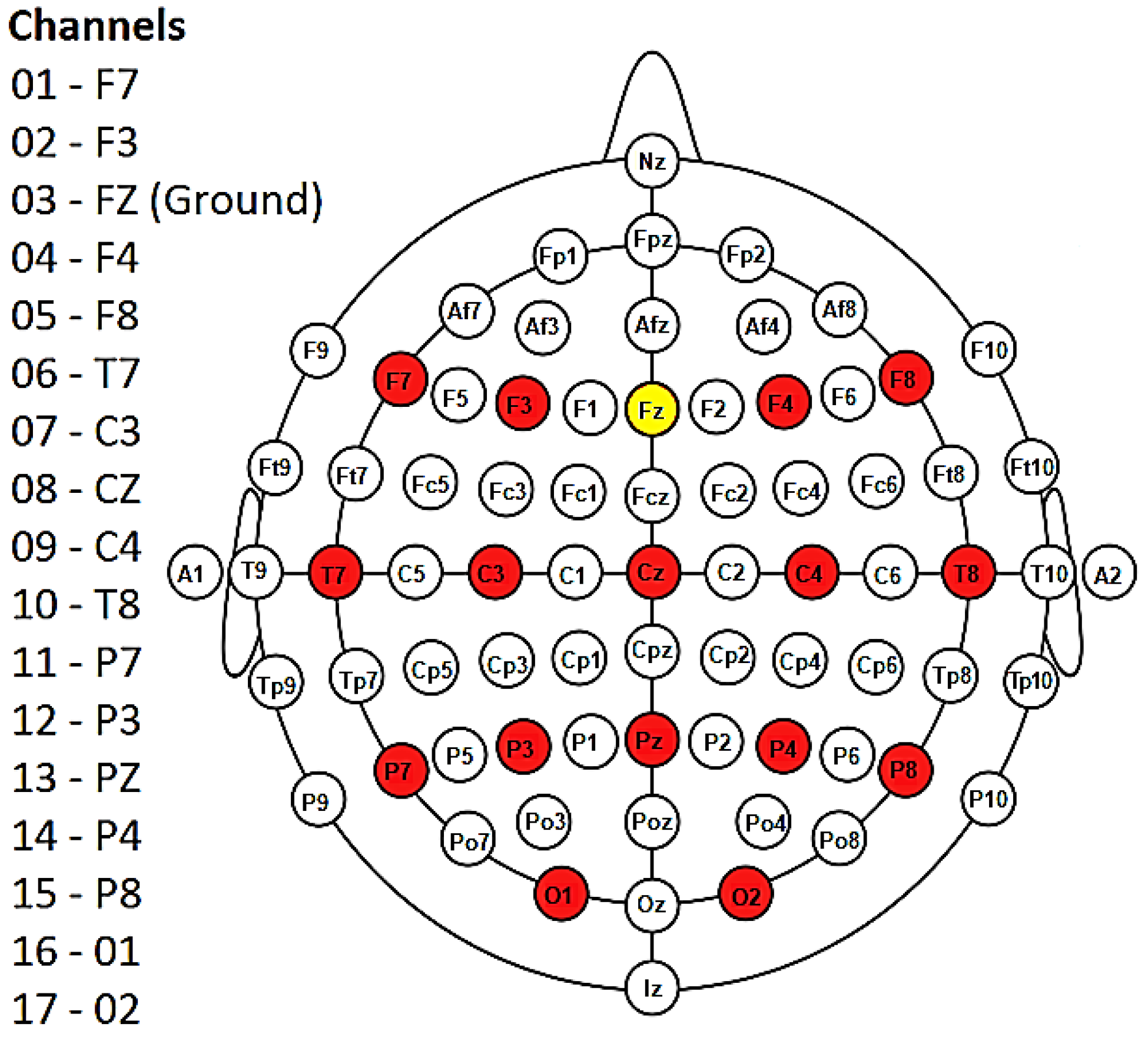 Brainsci 13 00303 g005 550
