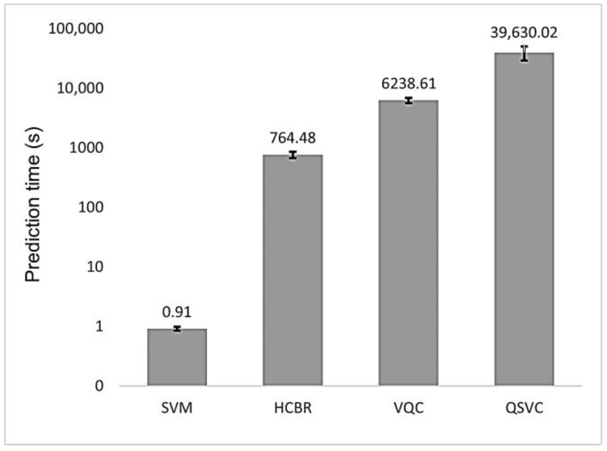 Brainsci 13 00303 g009 550