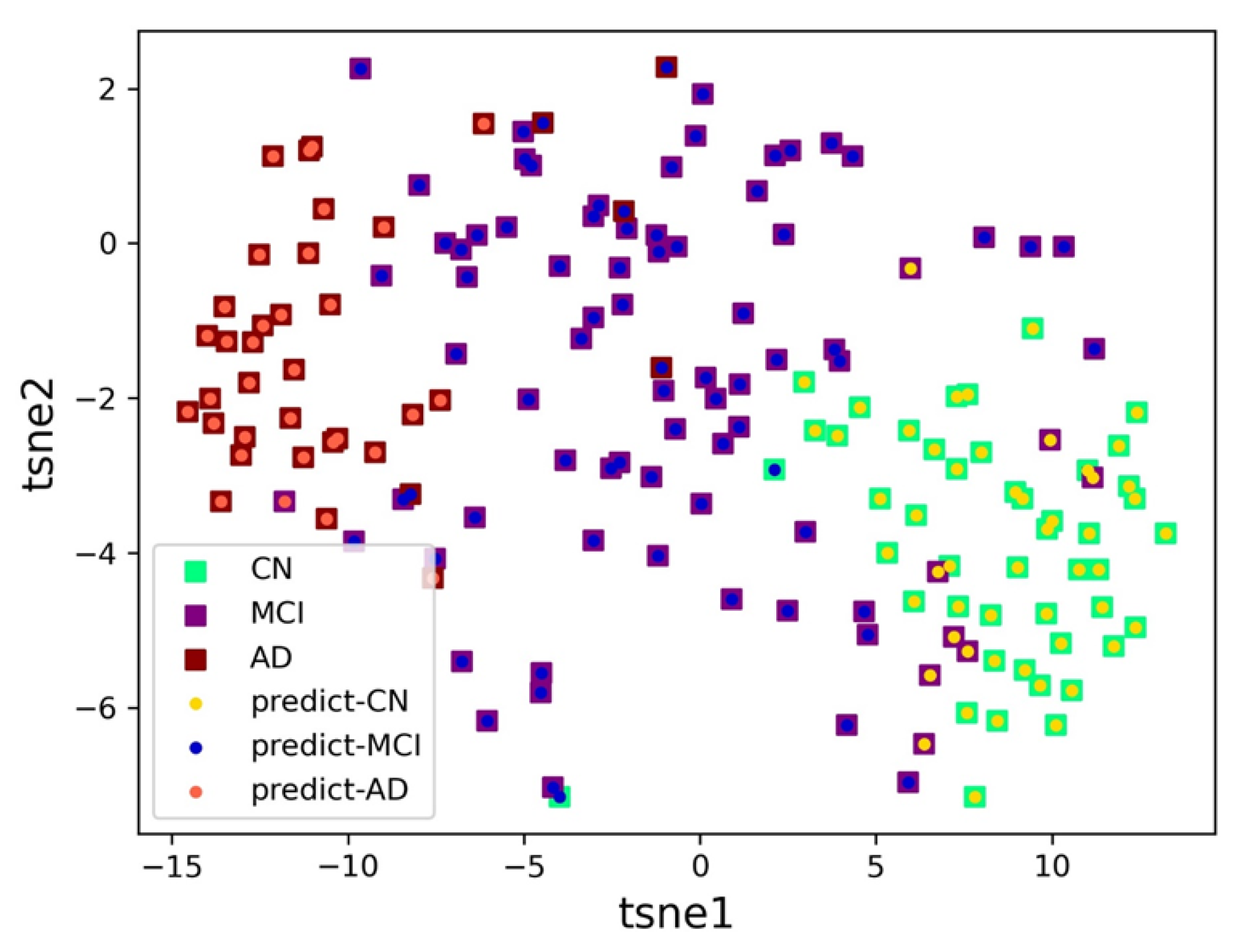 Brainsci 13 00306 g004 550