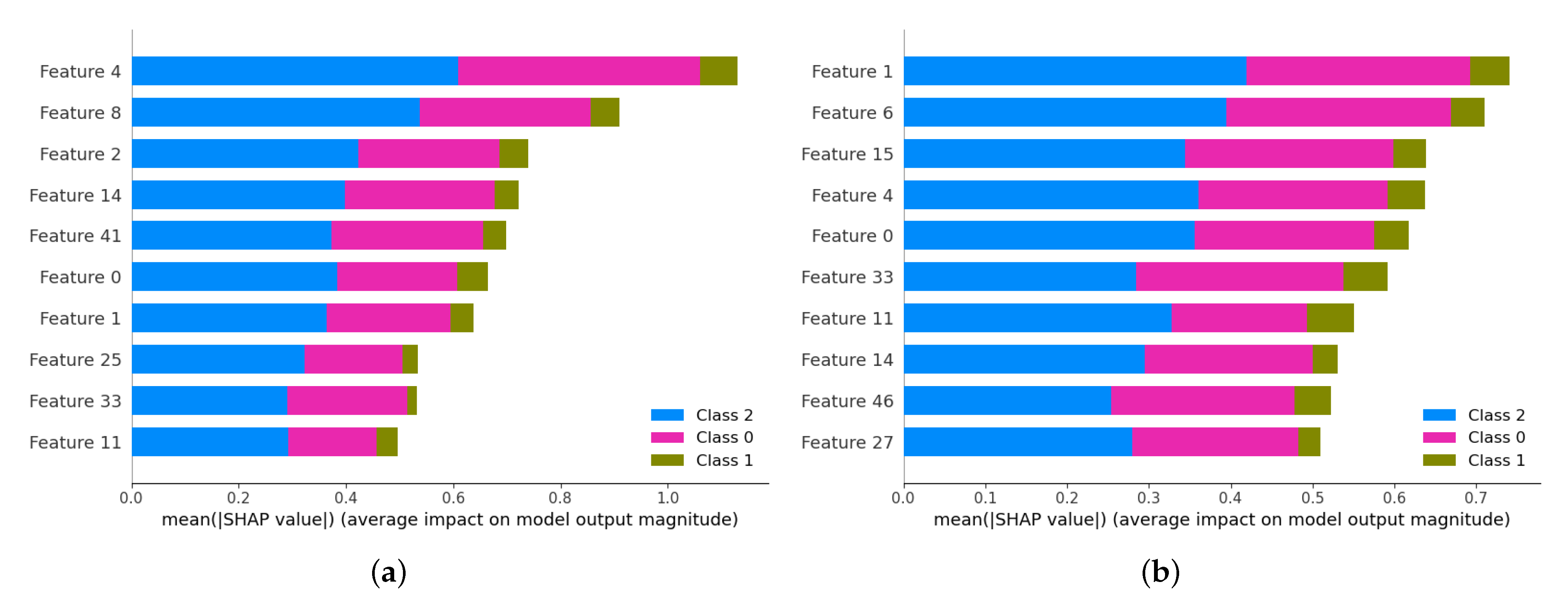 Brainsci 13 00306 g007 550