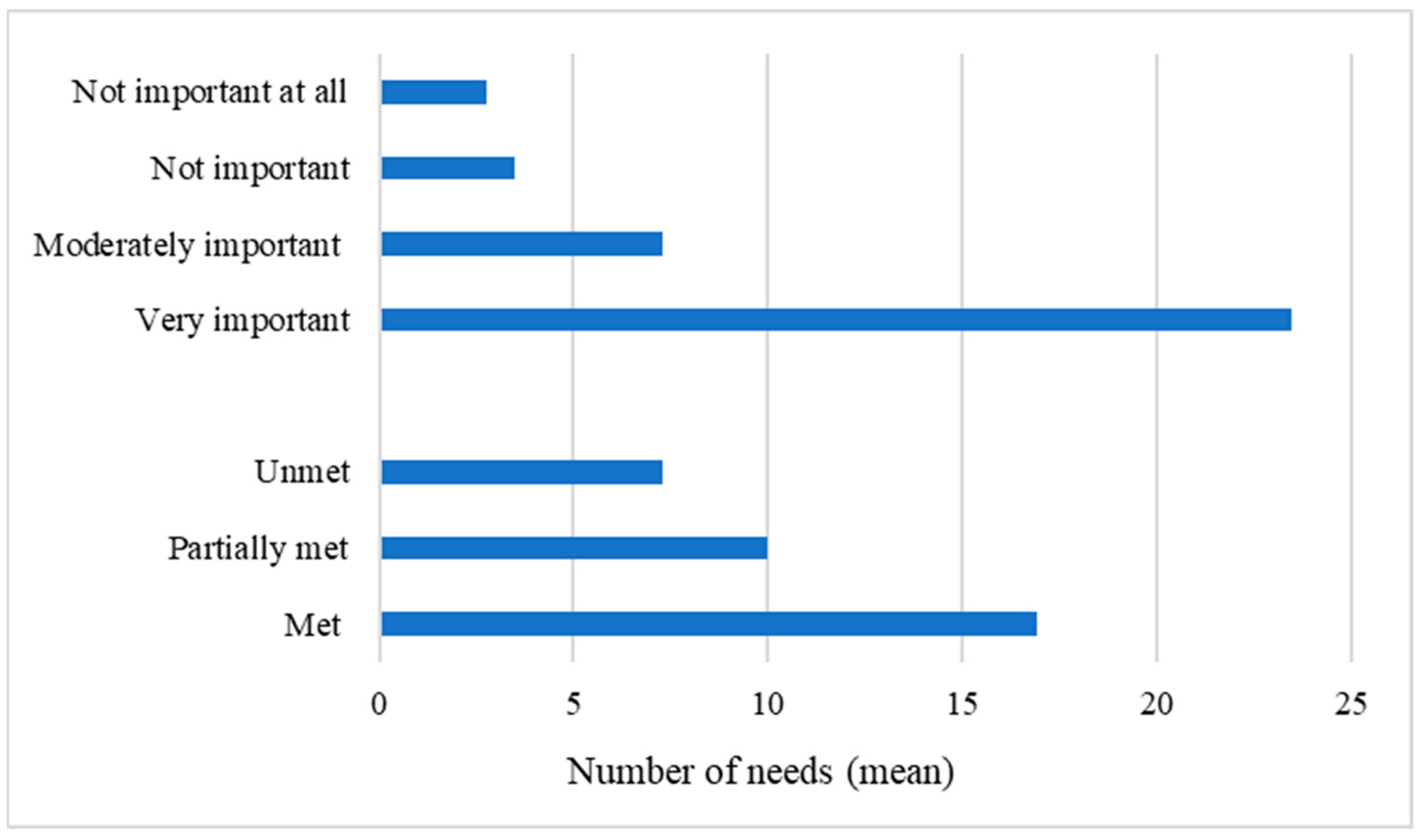 Brainsci 13 00308 g001 Brainsci 13 00308 g001