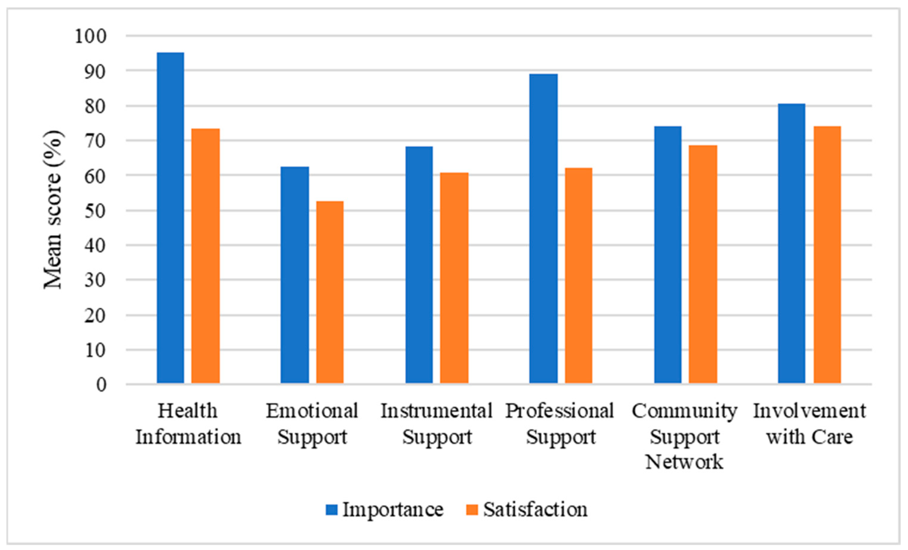 Brainsci 13 00308 g002 Brainsci 13 00308 g002