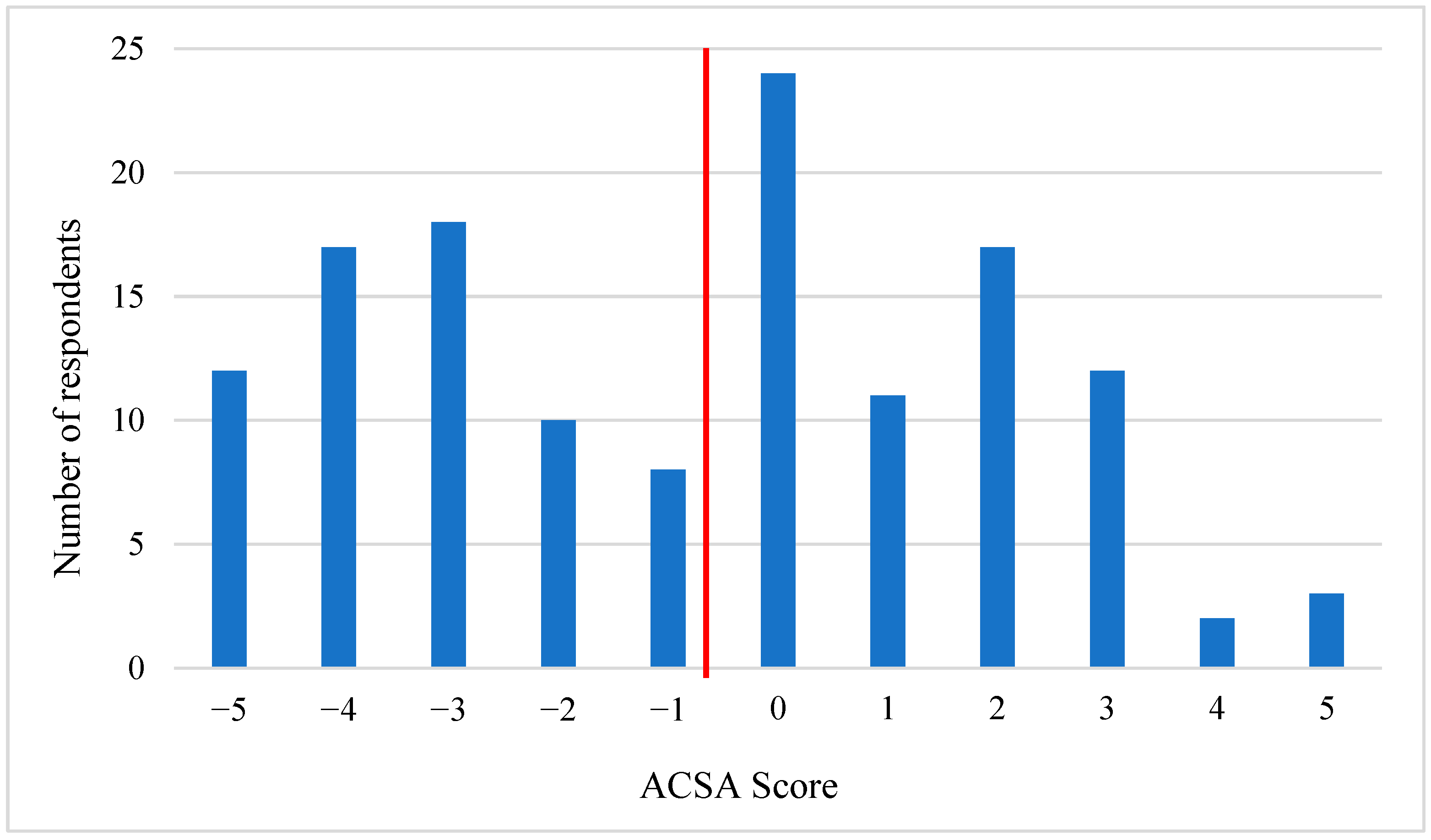 Brainsci 13 00308 g003 Brainsci 13 00308 g003