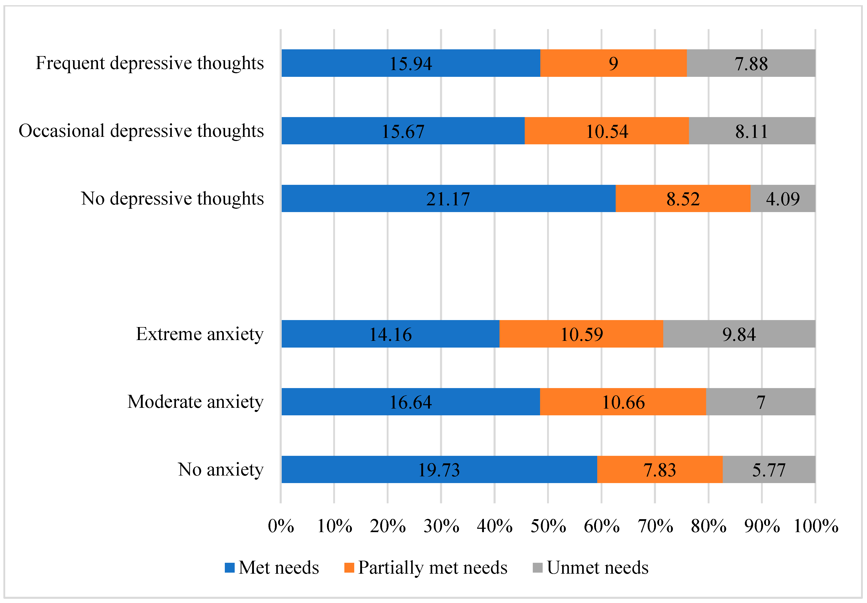Brainsci 13 00308 g005 Brainsci 13 00308 g005