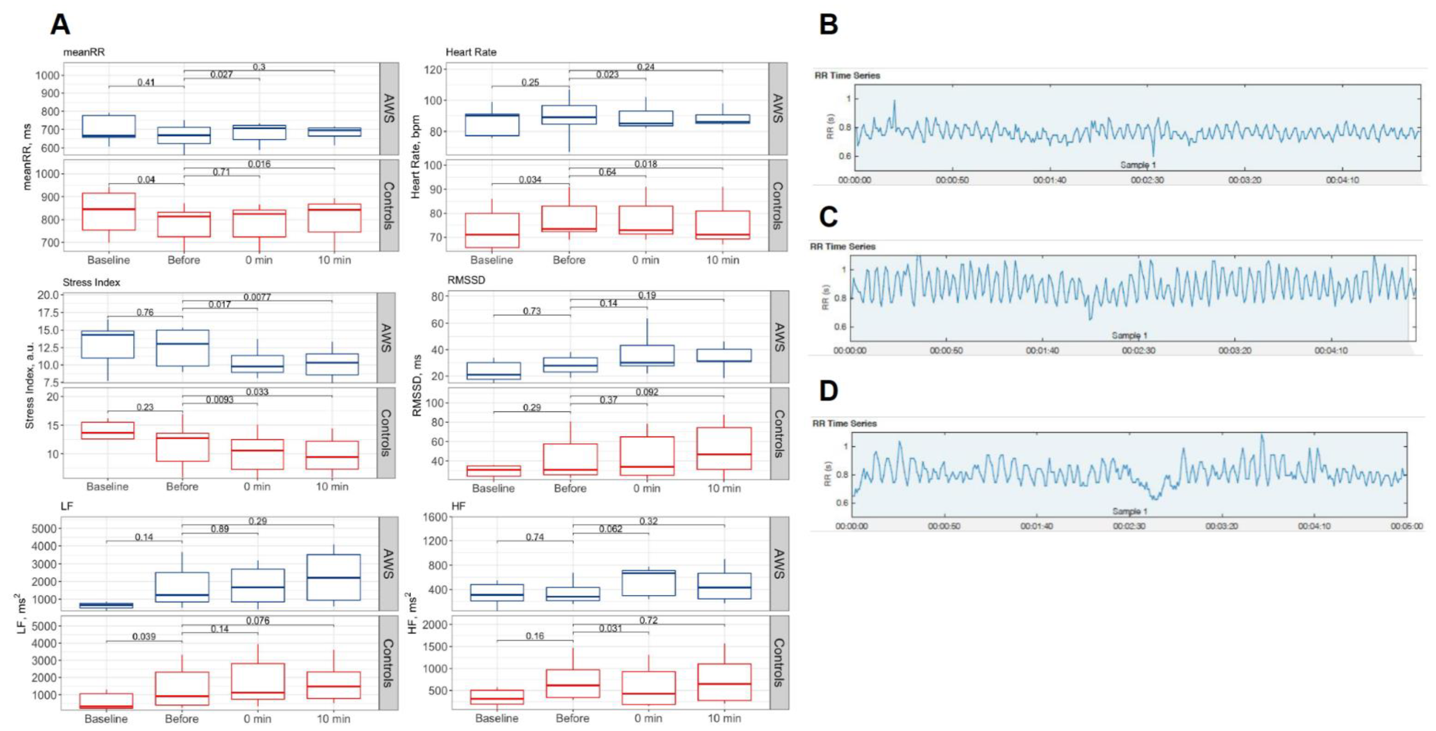 Brainsci 13 00309 g002 Brainsci 13 00309 g002