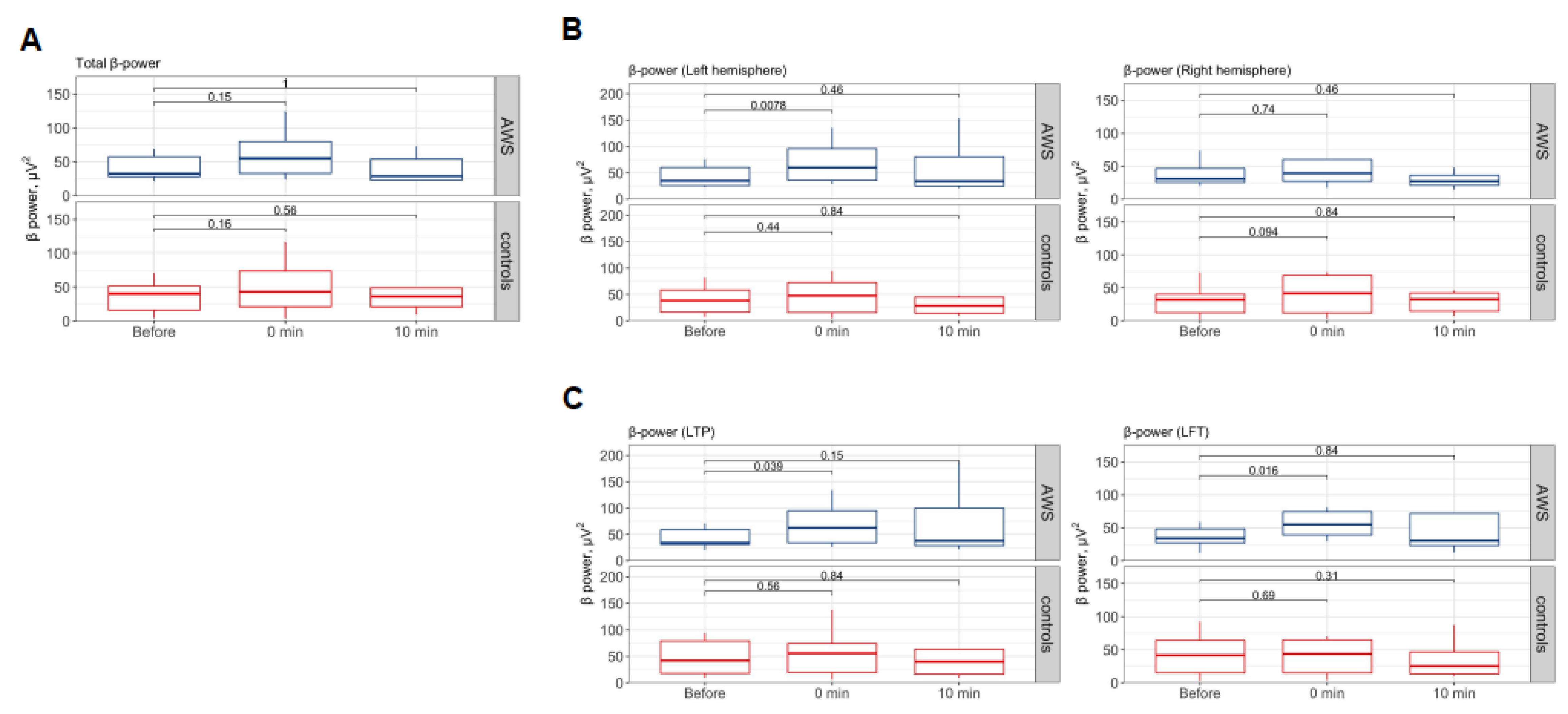Brainsci 13 00309 g003 Brainsci 13 00309 g003