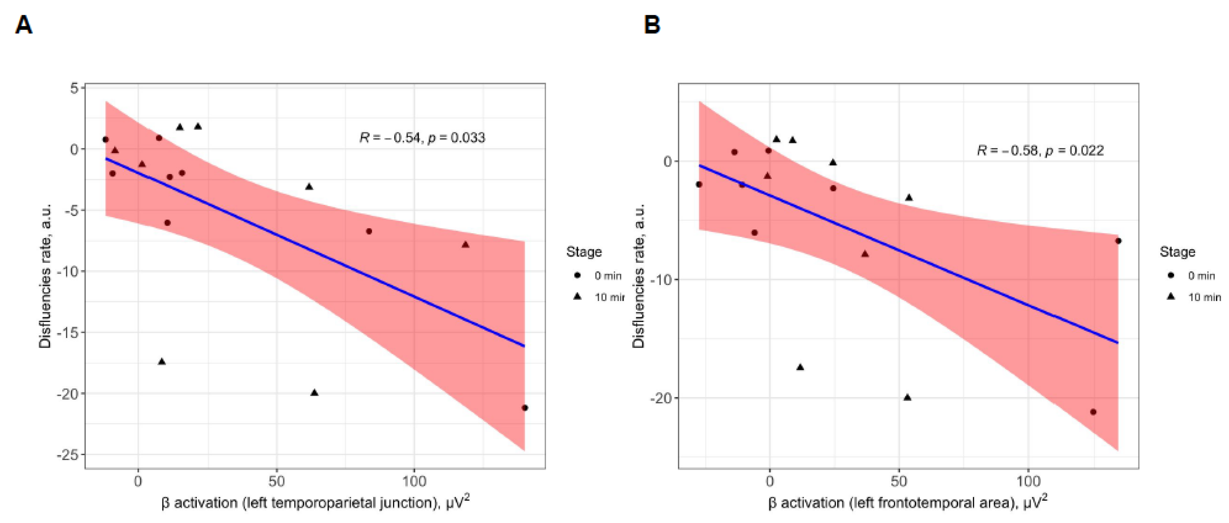 Brainsci 13 00309 g006 Brainsci 13 00309 g006
