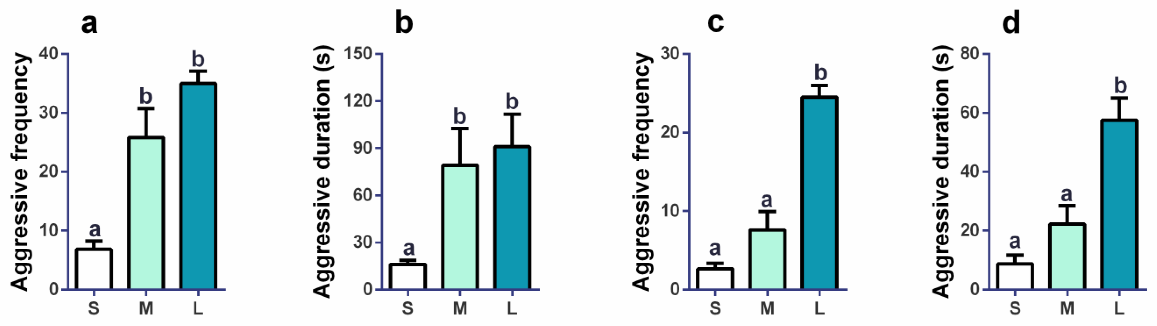 Brainsci 13 00311 g002