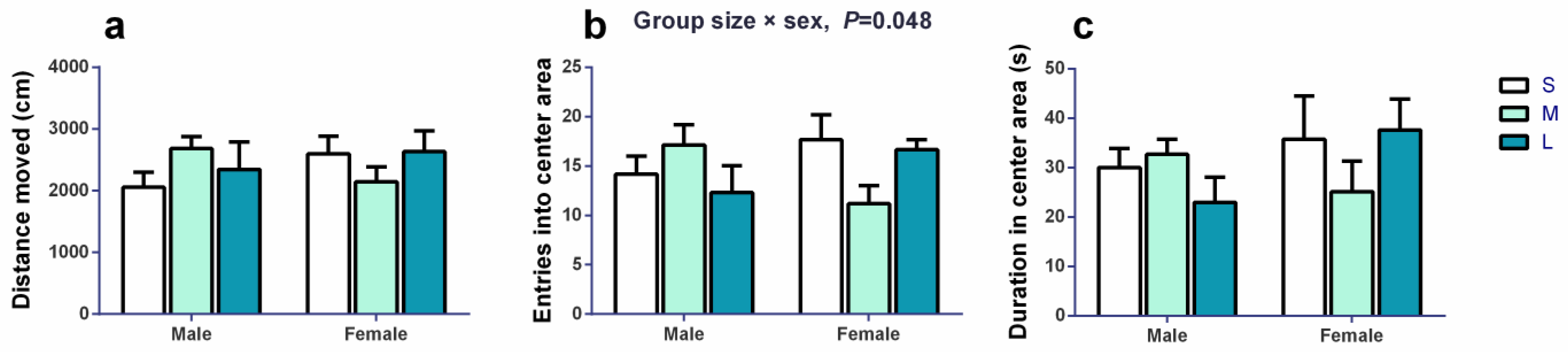 Brainsci 13 00311 g003