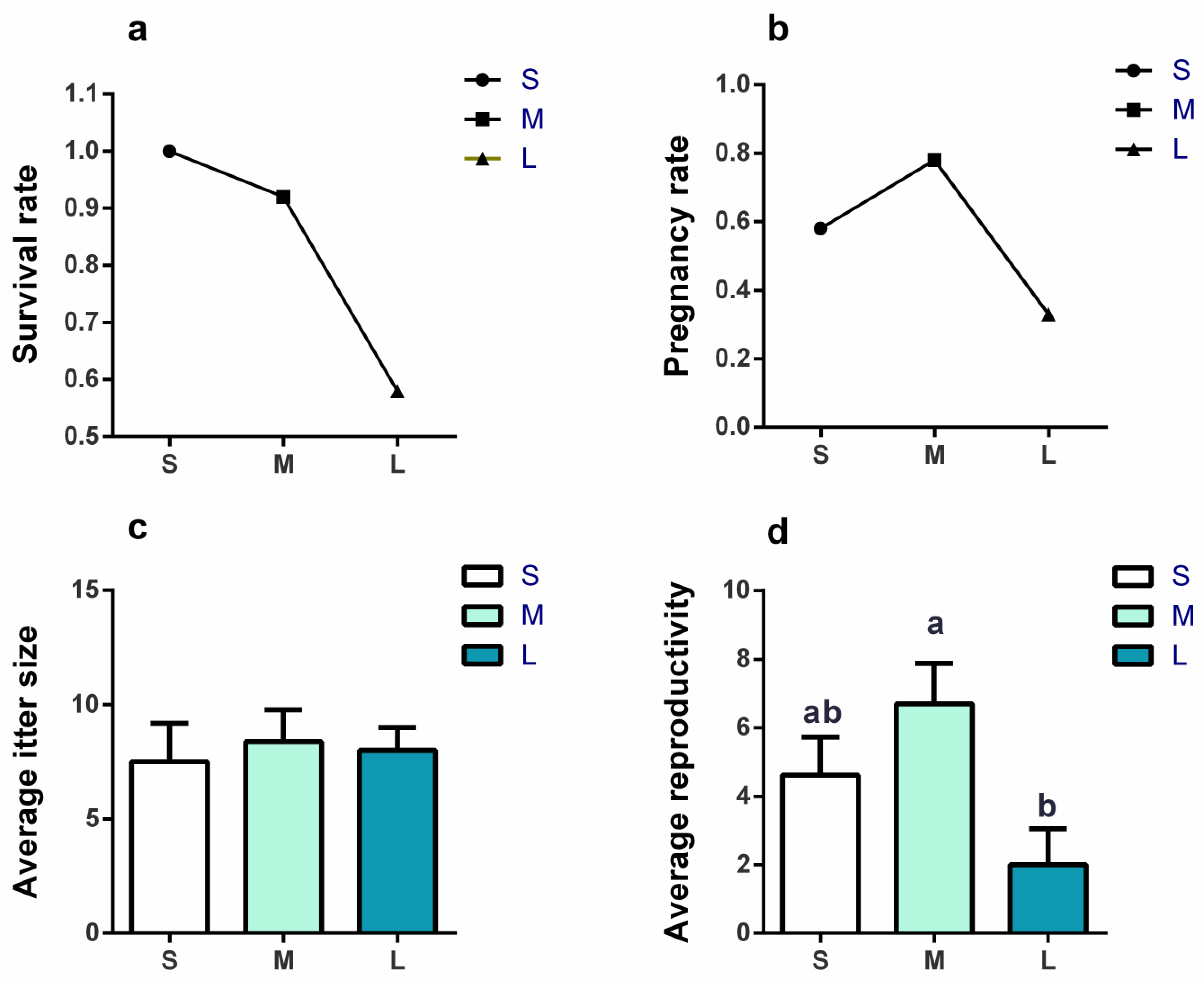 Brainsci 13 00311 g005