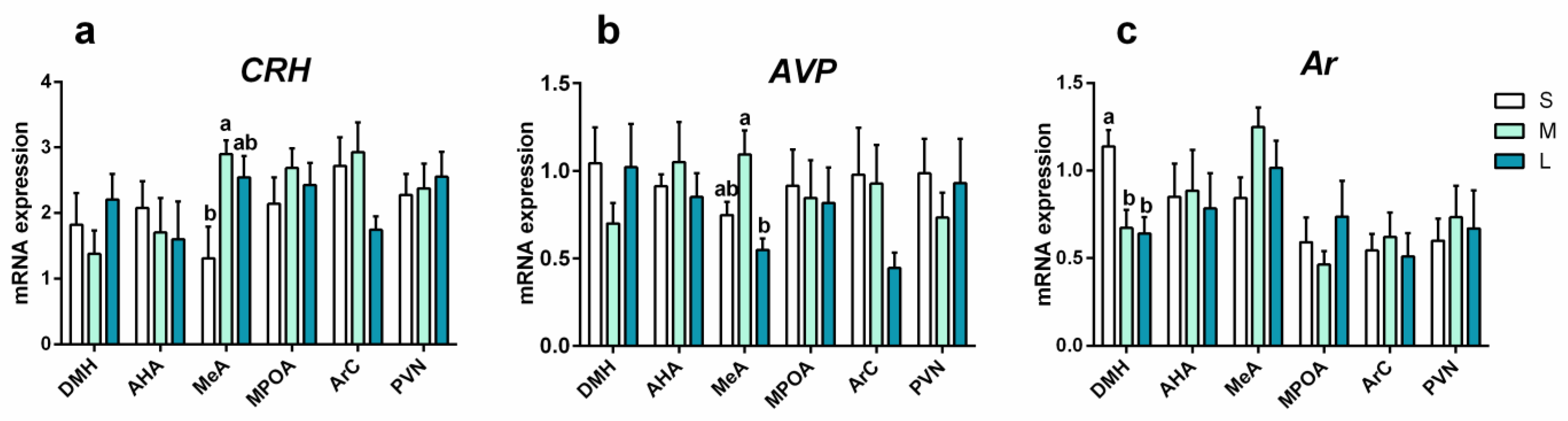 Brainsci 13 00311 g006