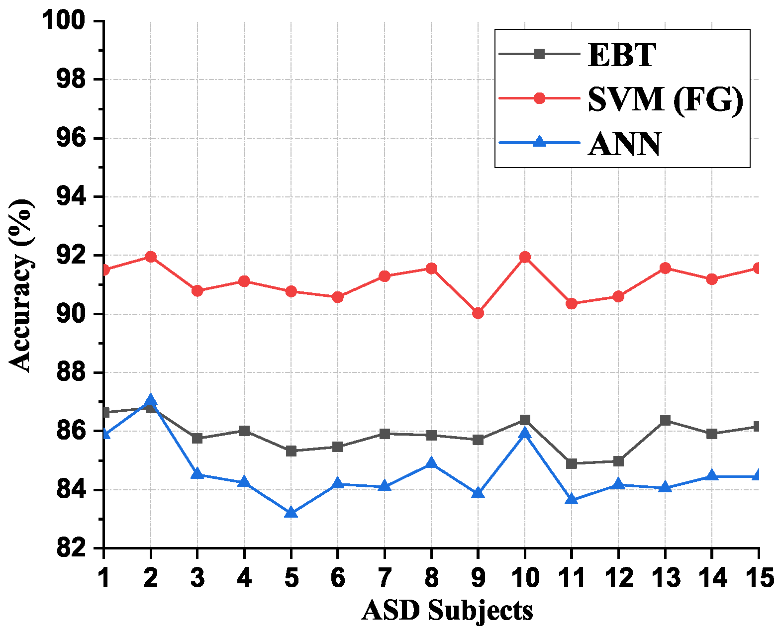 Brainsci 13 00315 g013