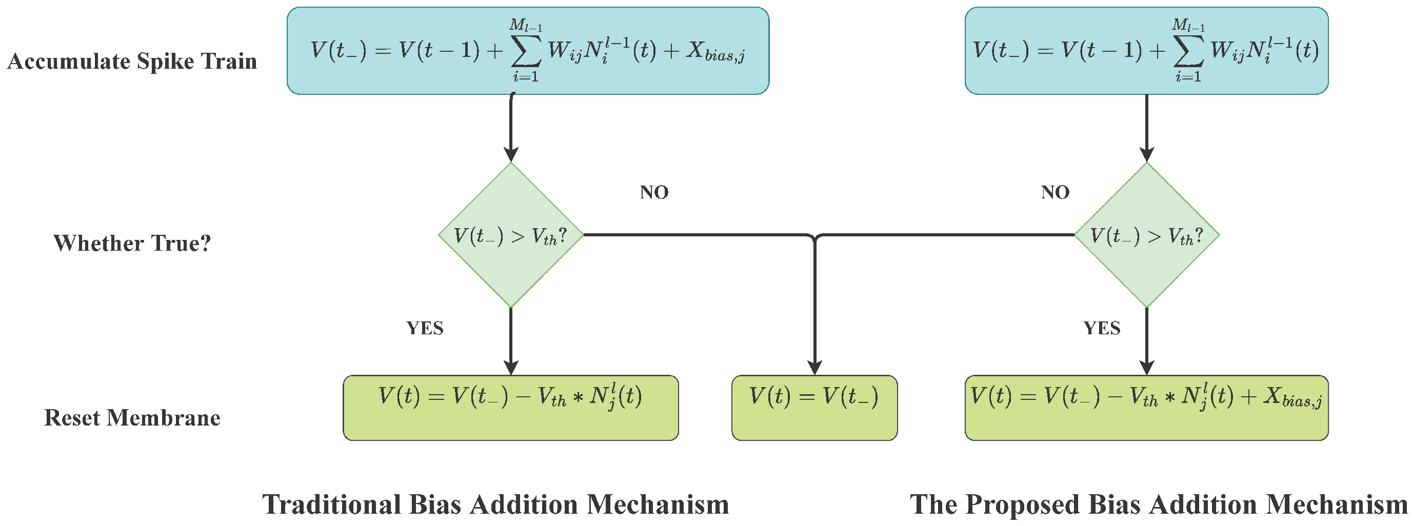 Brainsci 13 00319 g004 550