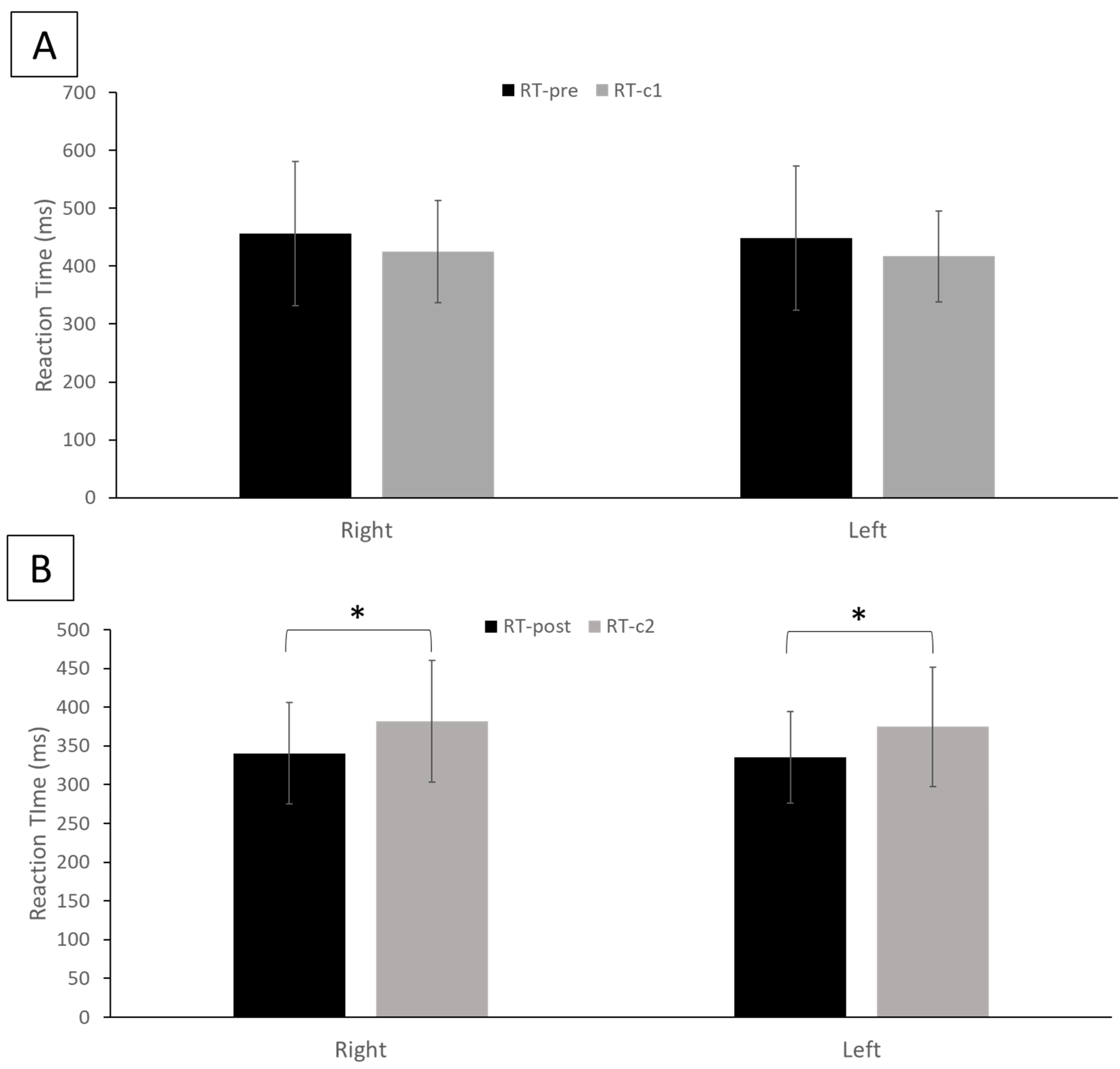 Brainsci 13 00321 g003