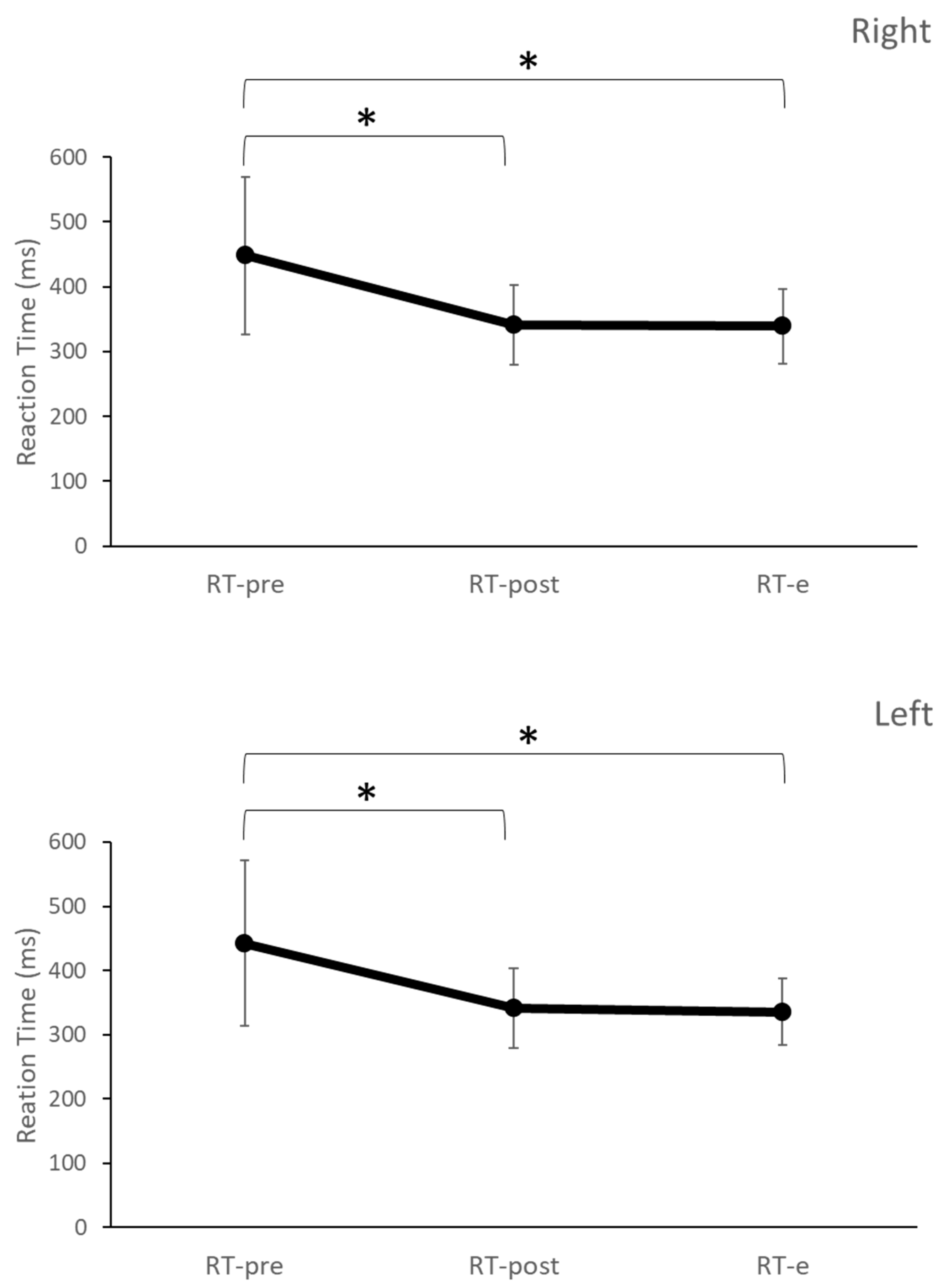 Brainsci 13 00321 g004
