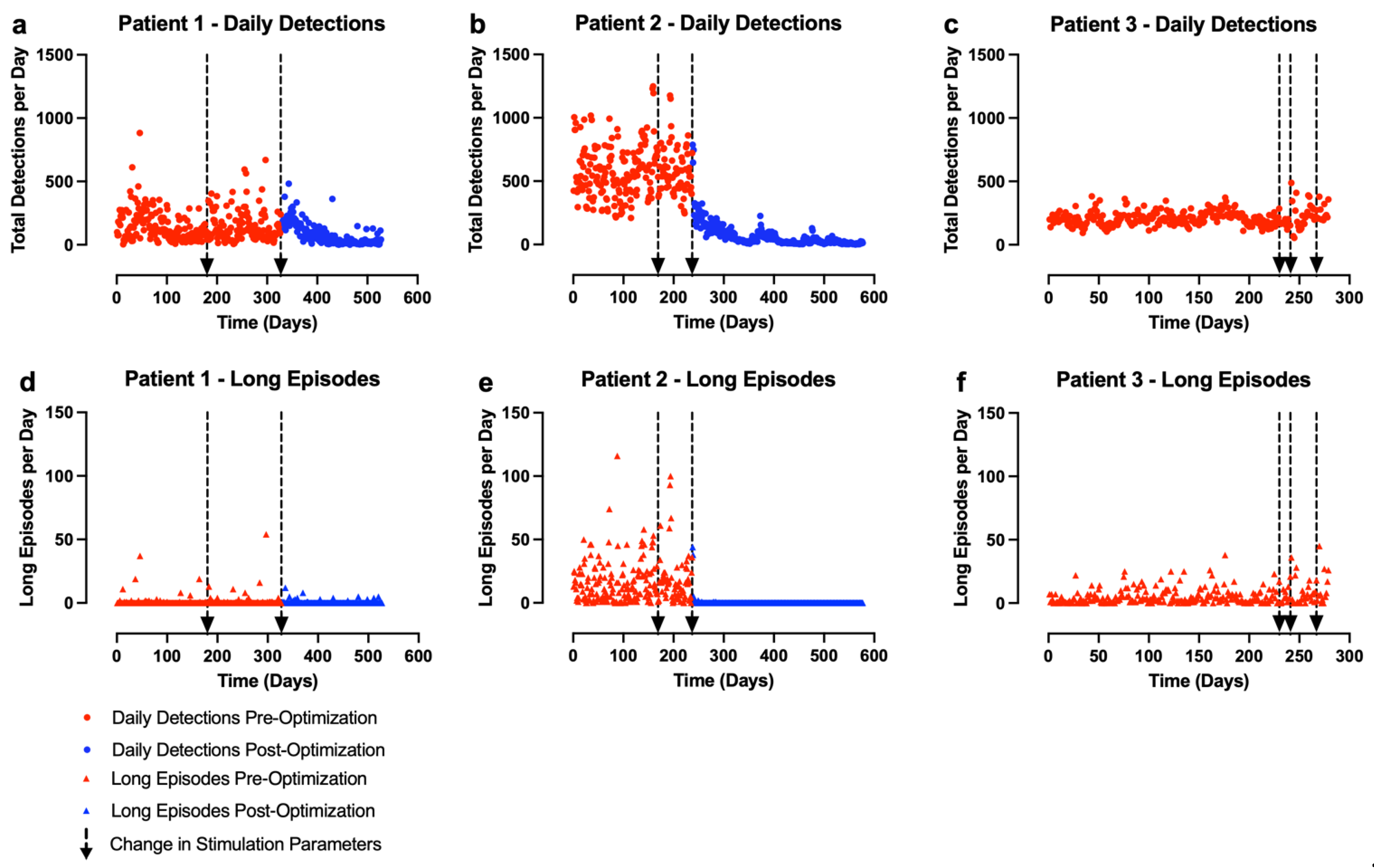 Brainsci 13 00324 g003
