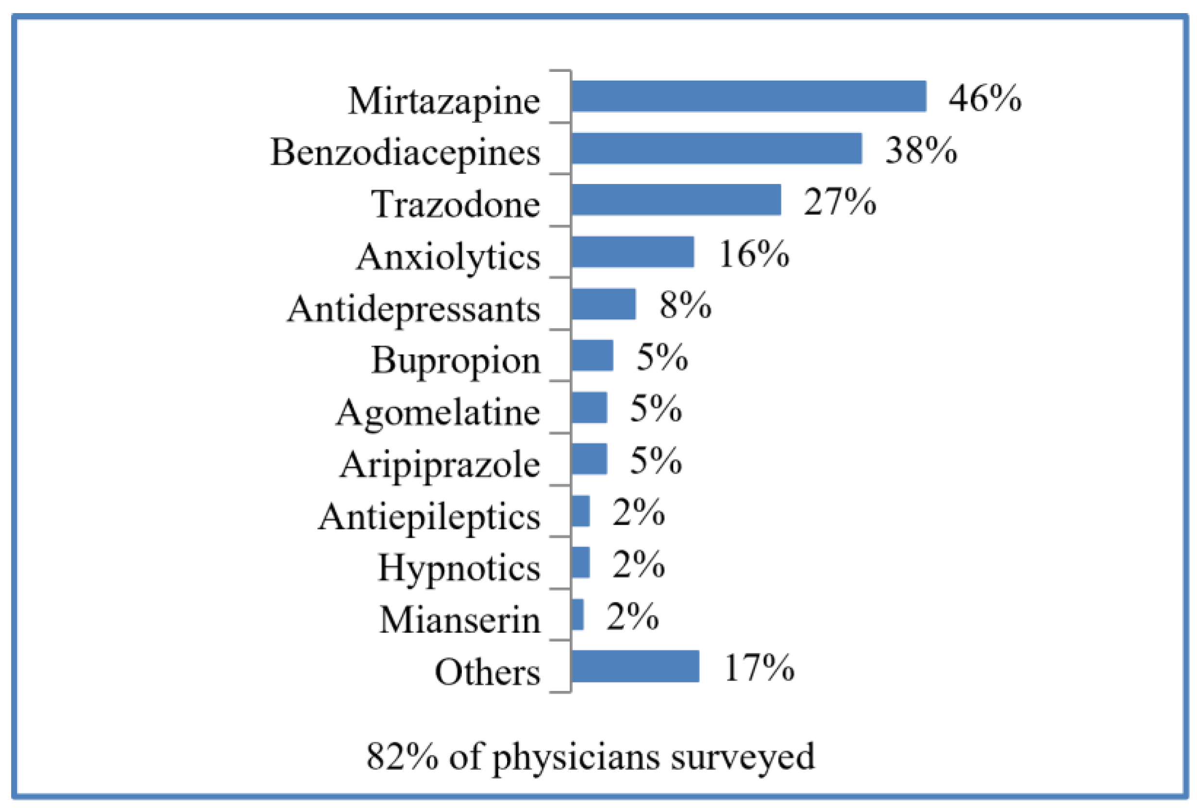 Antidepressant Drugs List antidepressant-drugs-list