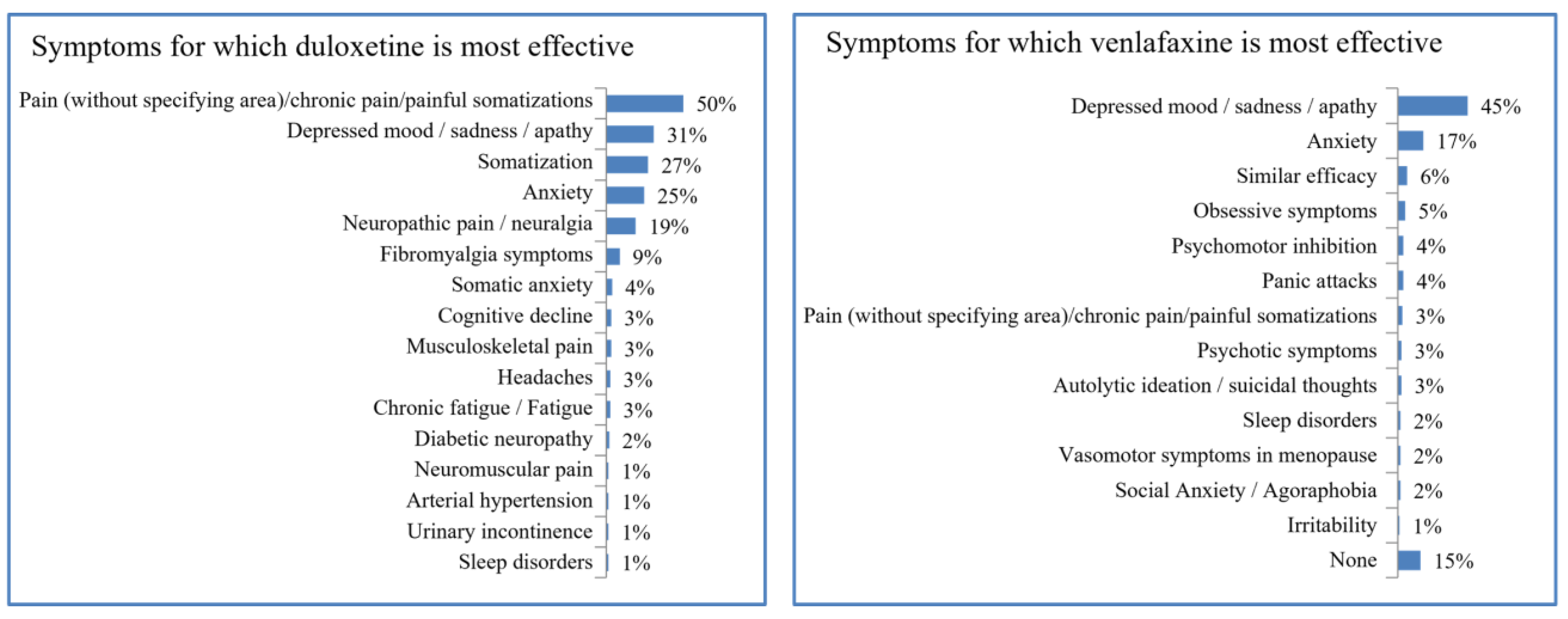 Brainsci 13 00333 g002