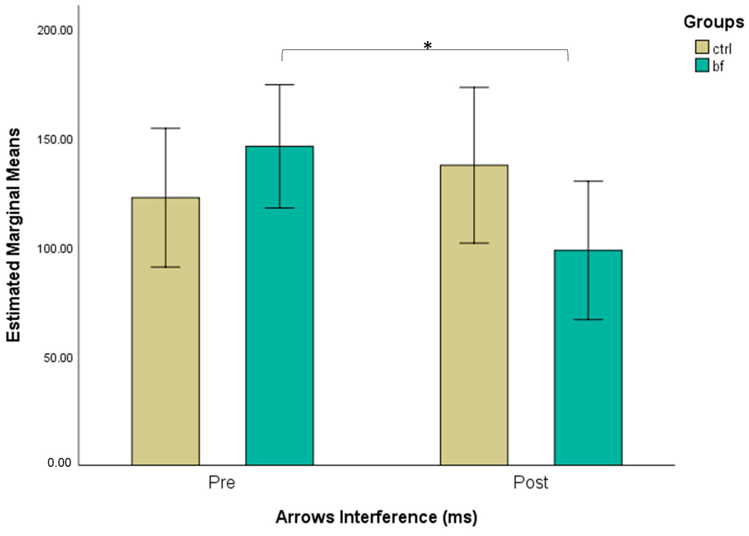 Brainsci 13 00335 g002