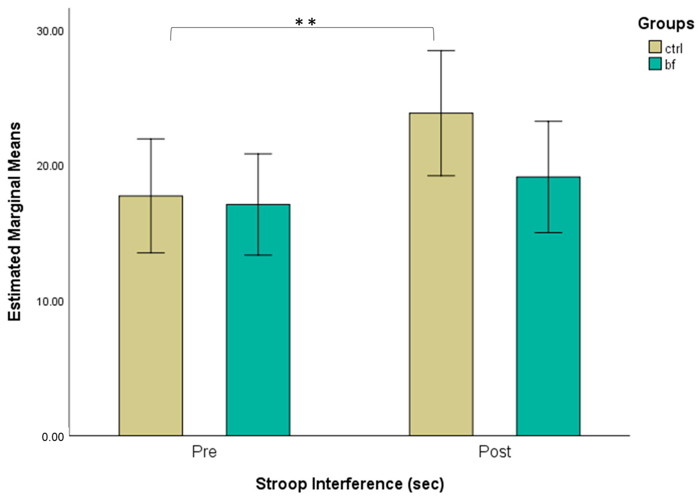 Brainsci 13 00335 g003