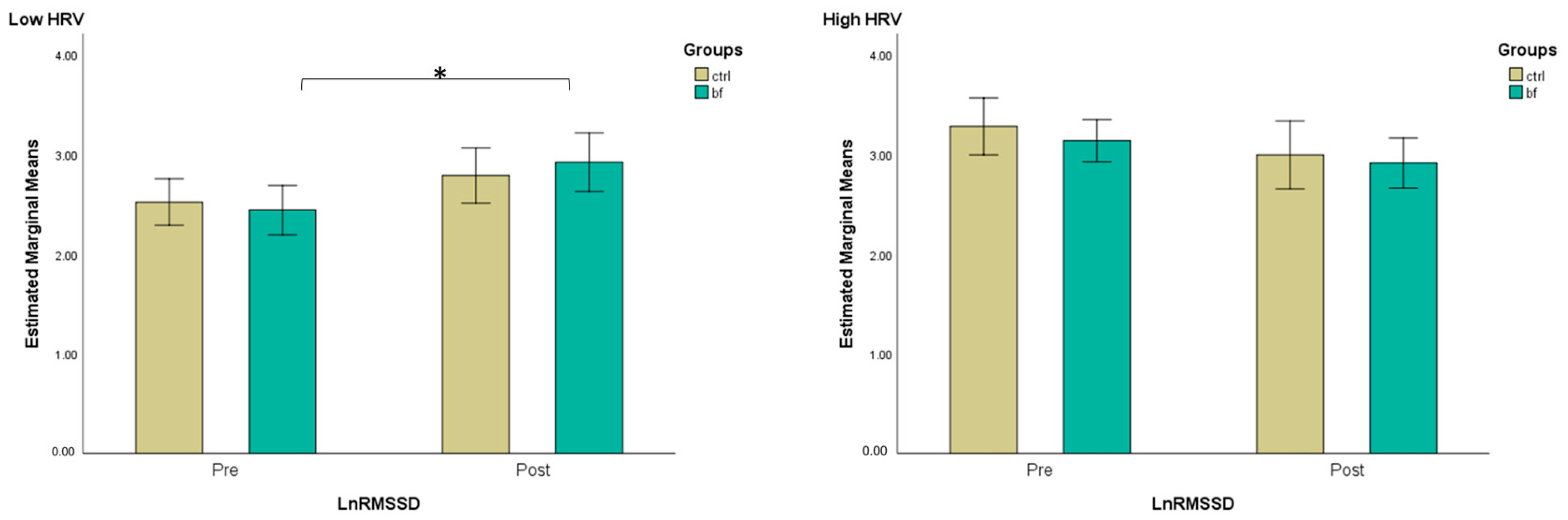Brainsci 13 00335 g004