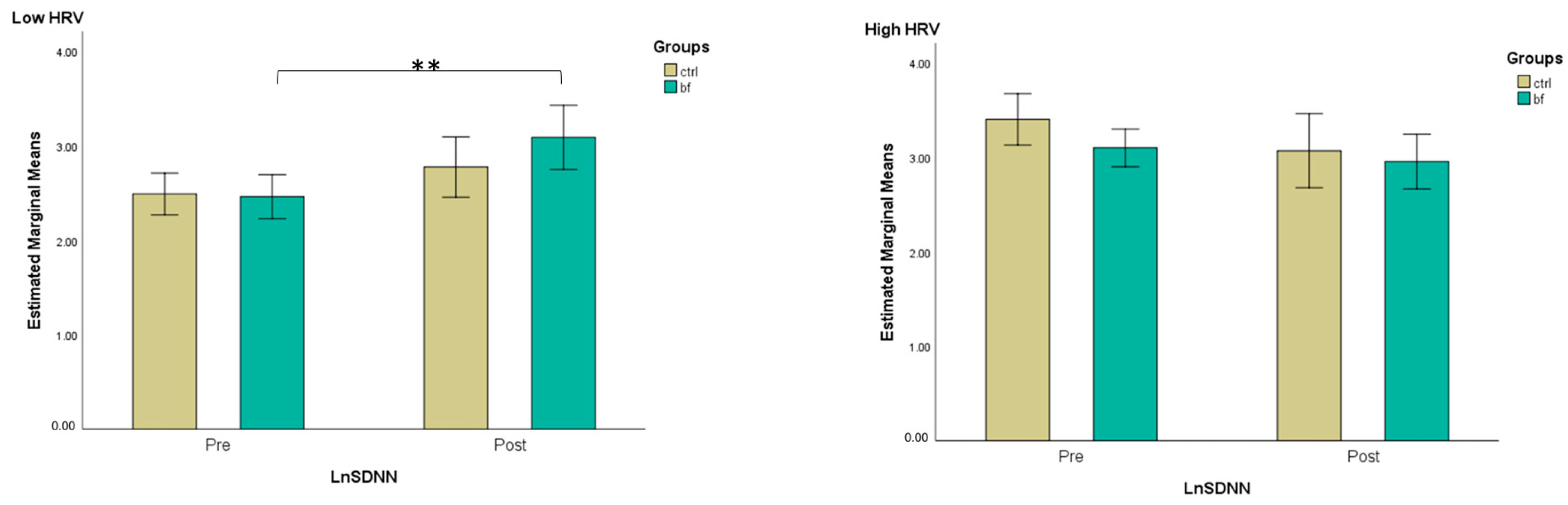 Brainsci 13 00335 g005