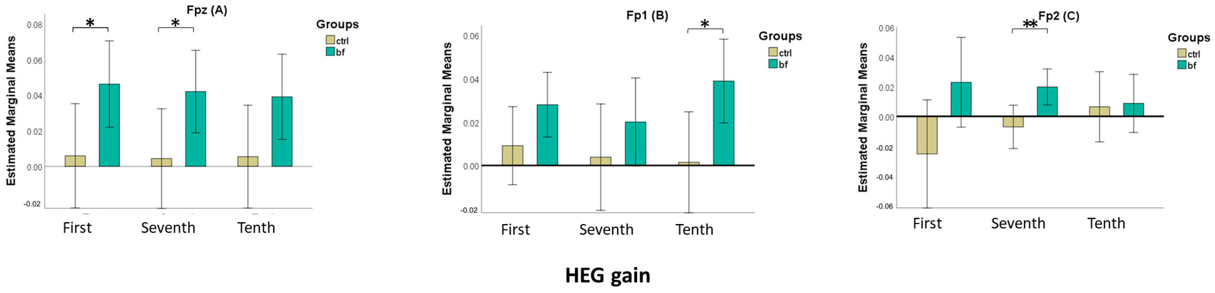 Brainsci 13 00335 g006