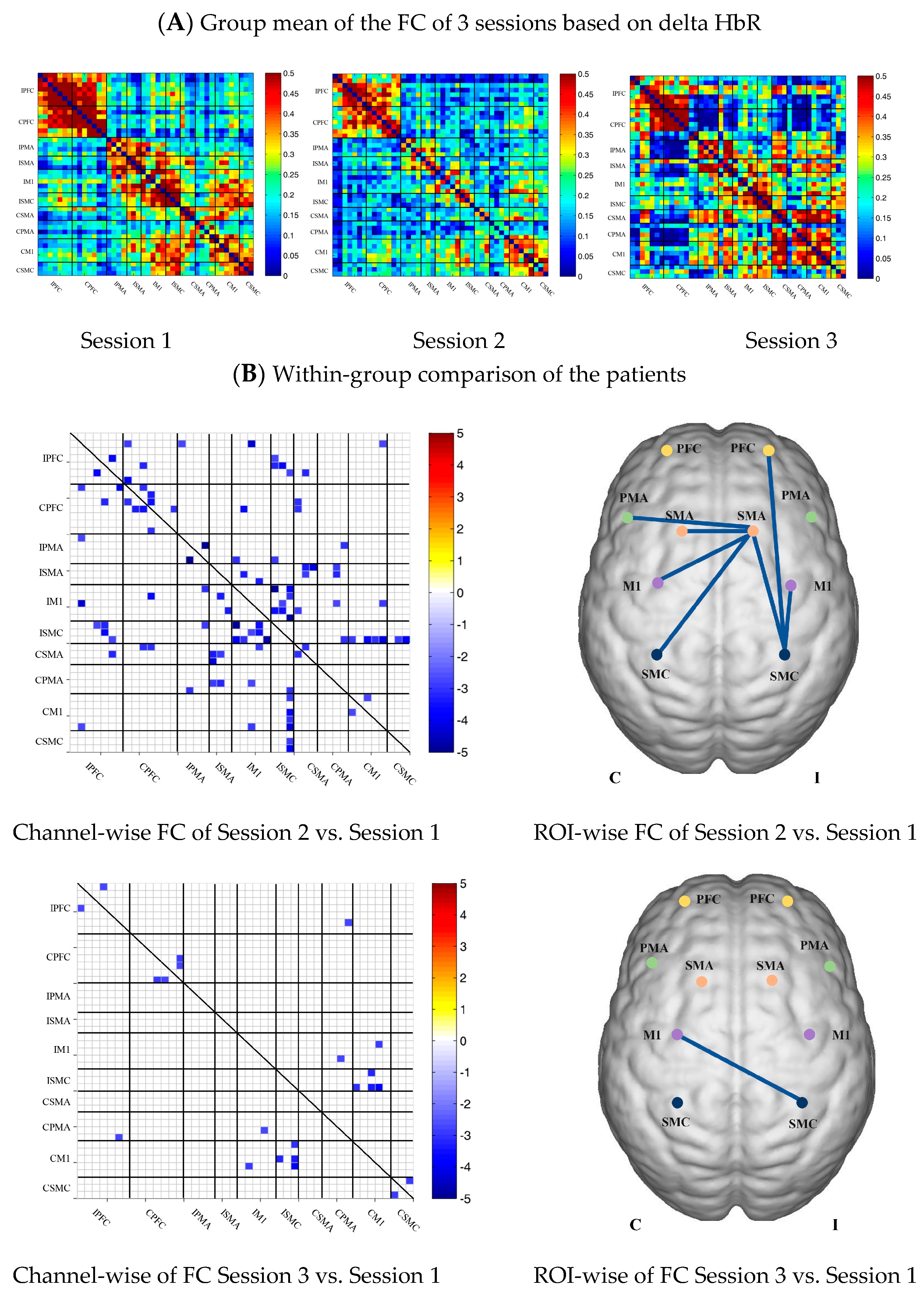 Brainsci 13 00338 g005