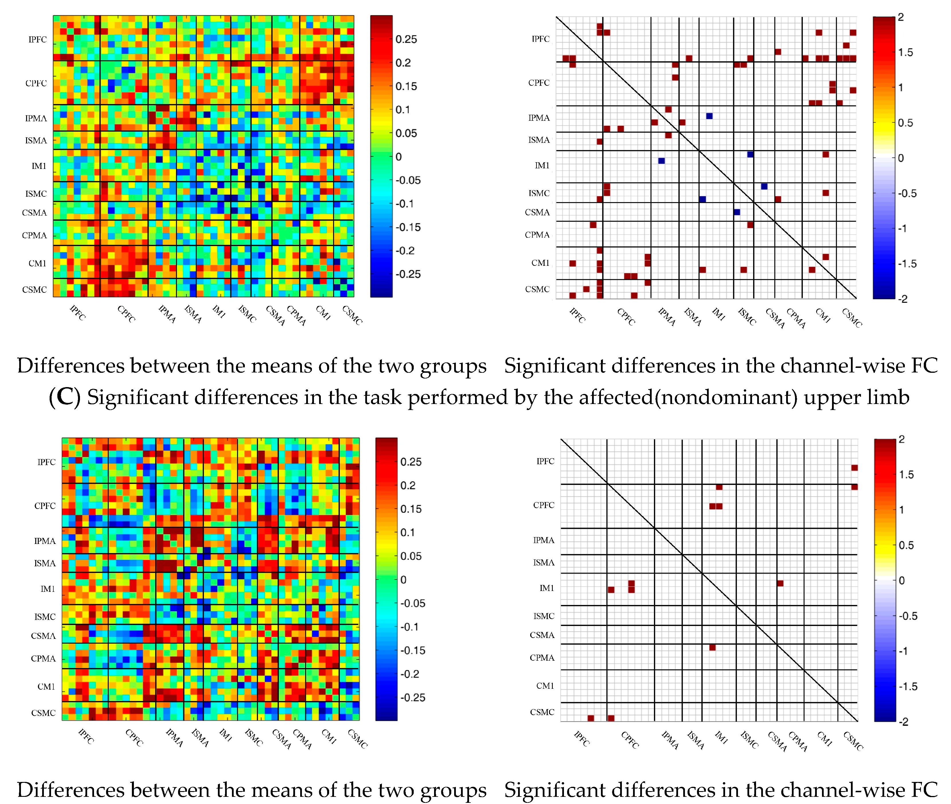 Brainsci 13 00338 g007b