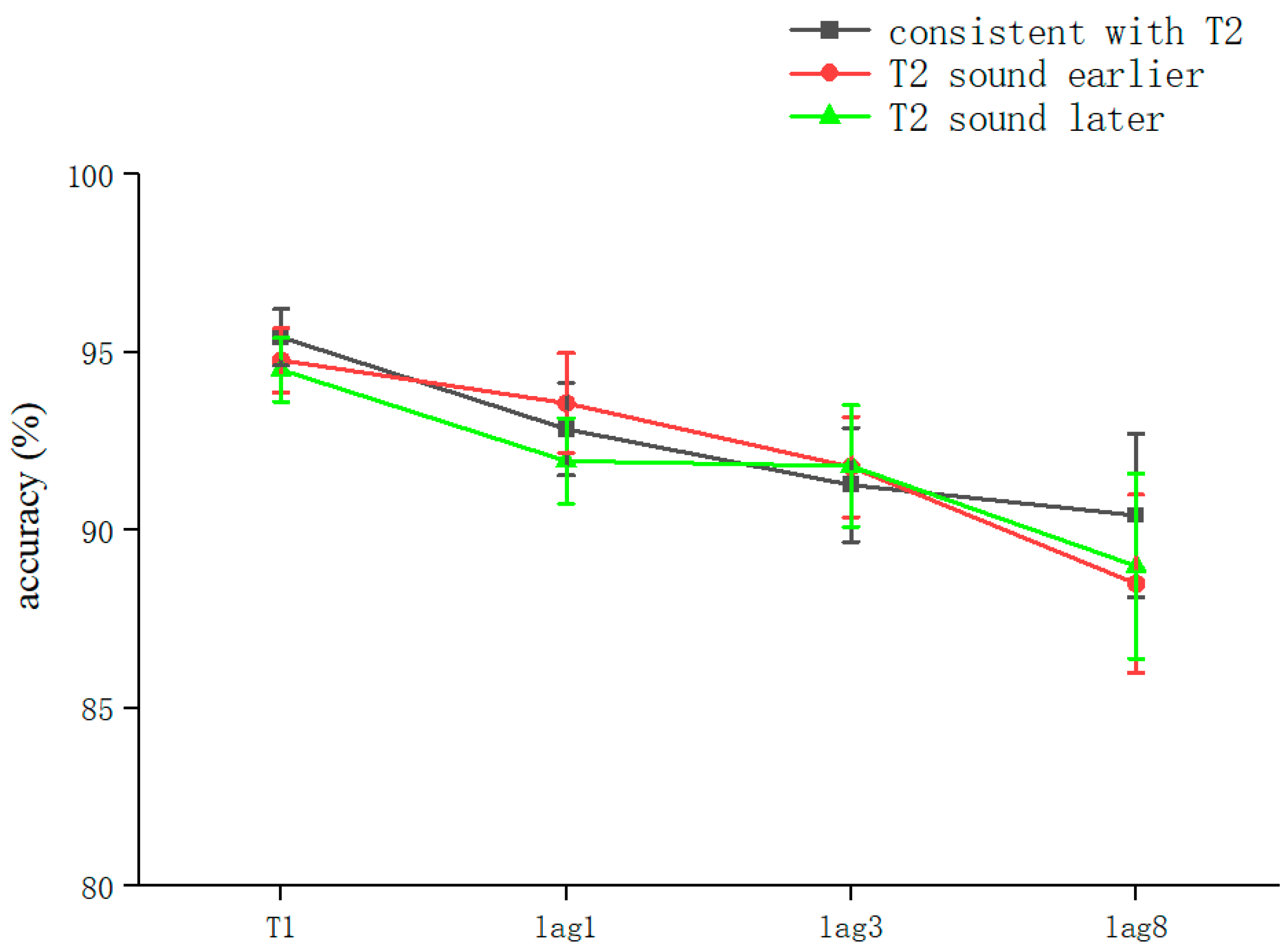 Brainsci 13 00340 g004 Brainsci 13 00340 g004