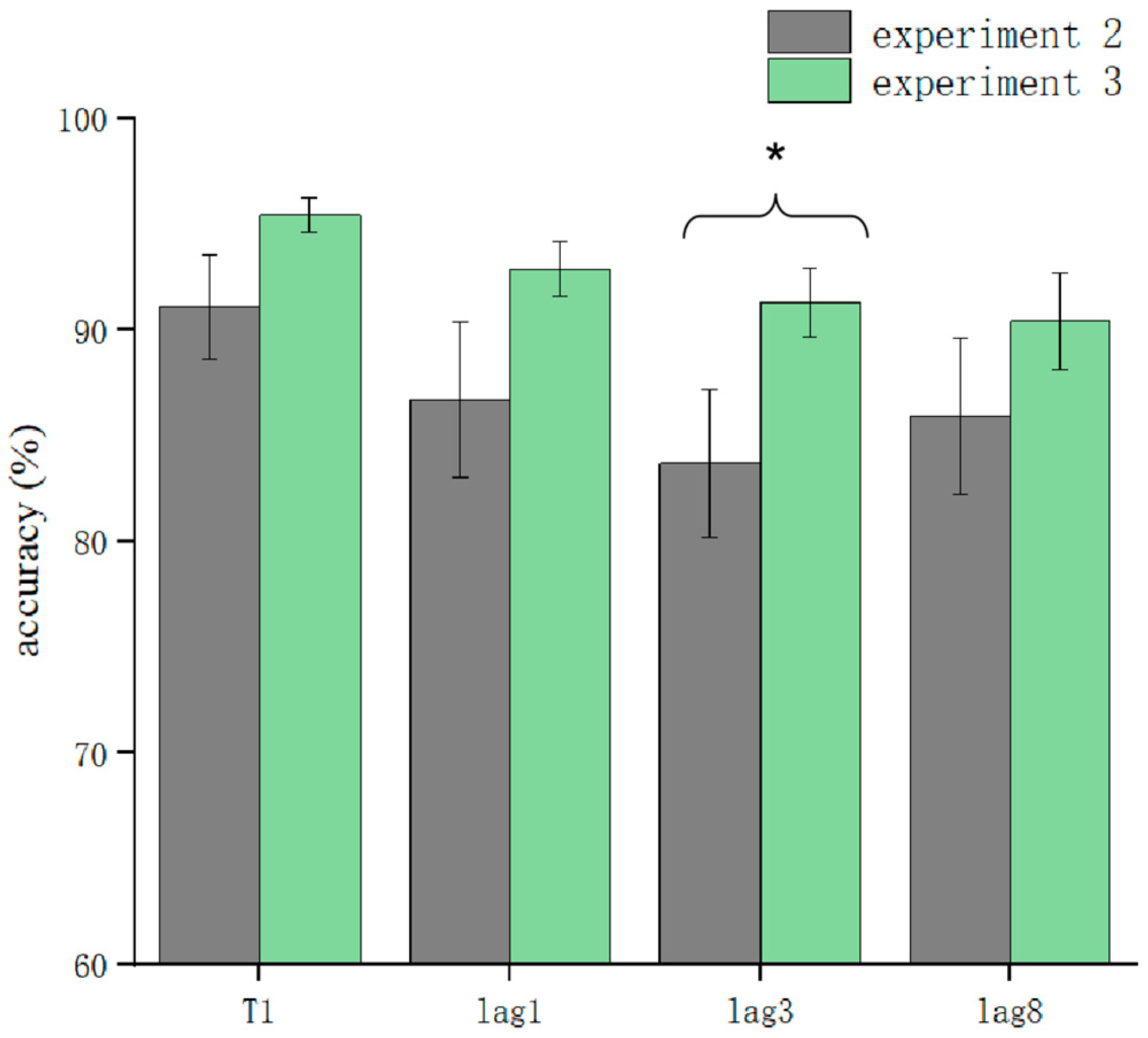 Brainsci 13 00340 g007 Brainsci 13 00340 g007