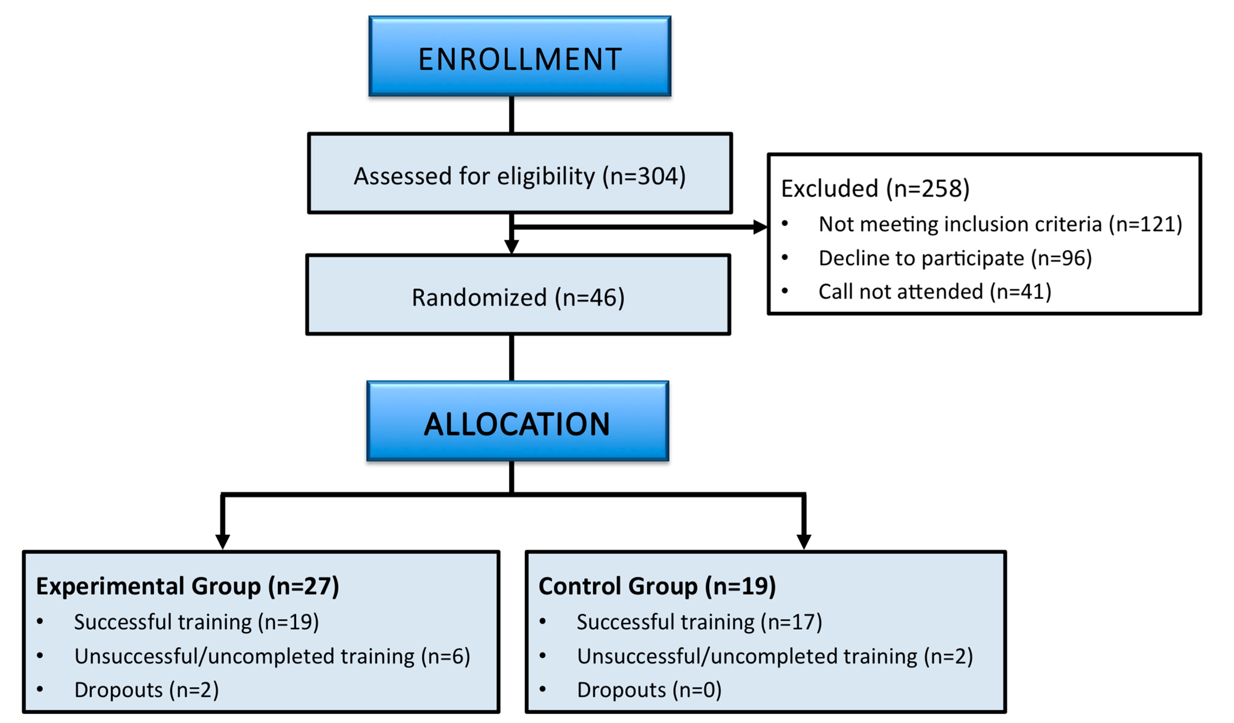 Brainsci 13 00346 g001