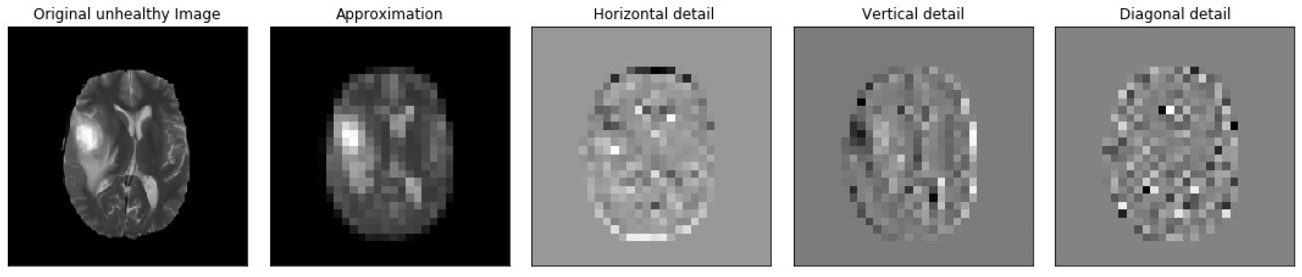 Brainsci 13 00348 g007 Brainsci 13 00348 g007