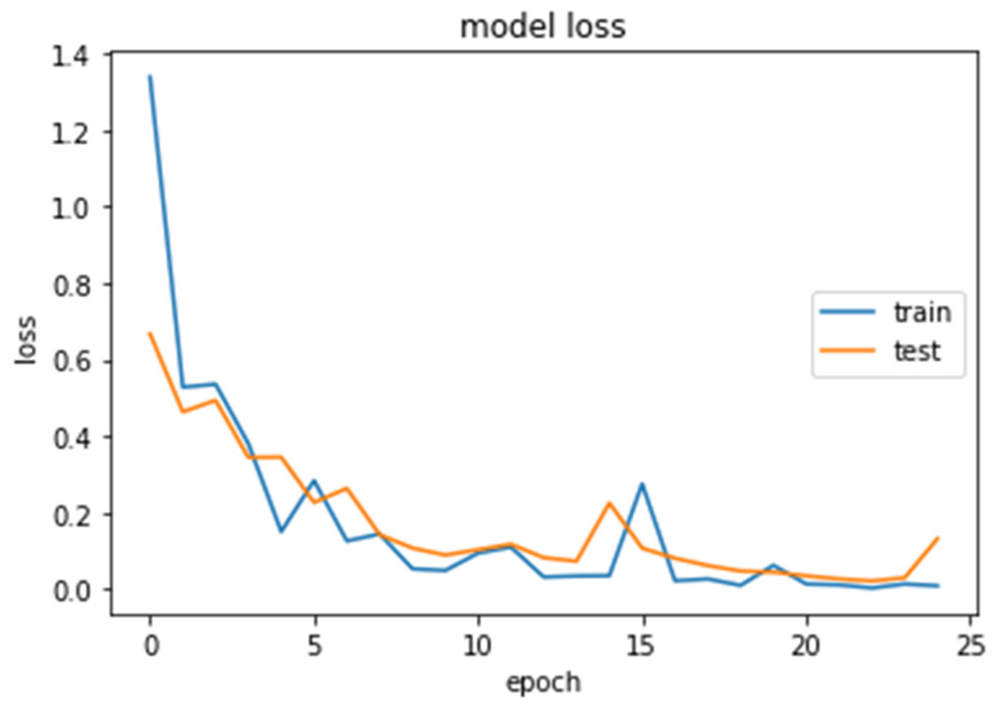 Brainsci 13 00348 g012 Brainsci 13 00348 g012