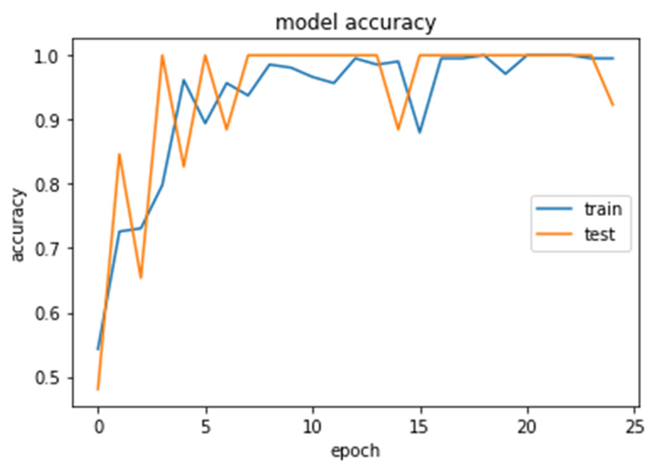 Brainsci 13 00348 g013 Brainsci 13 00348 g013