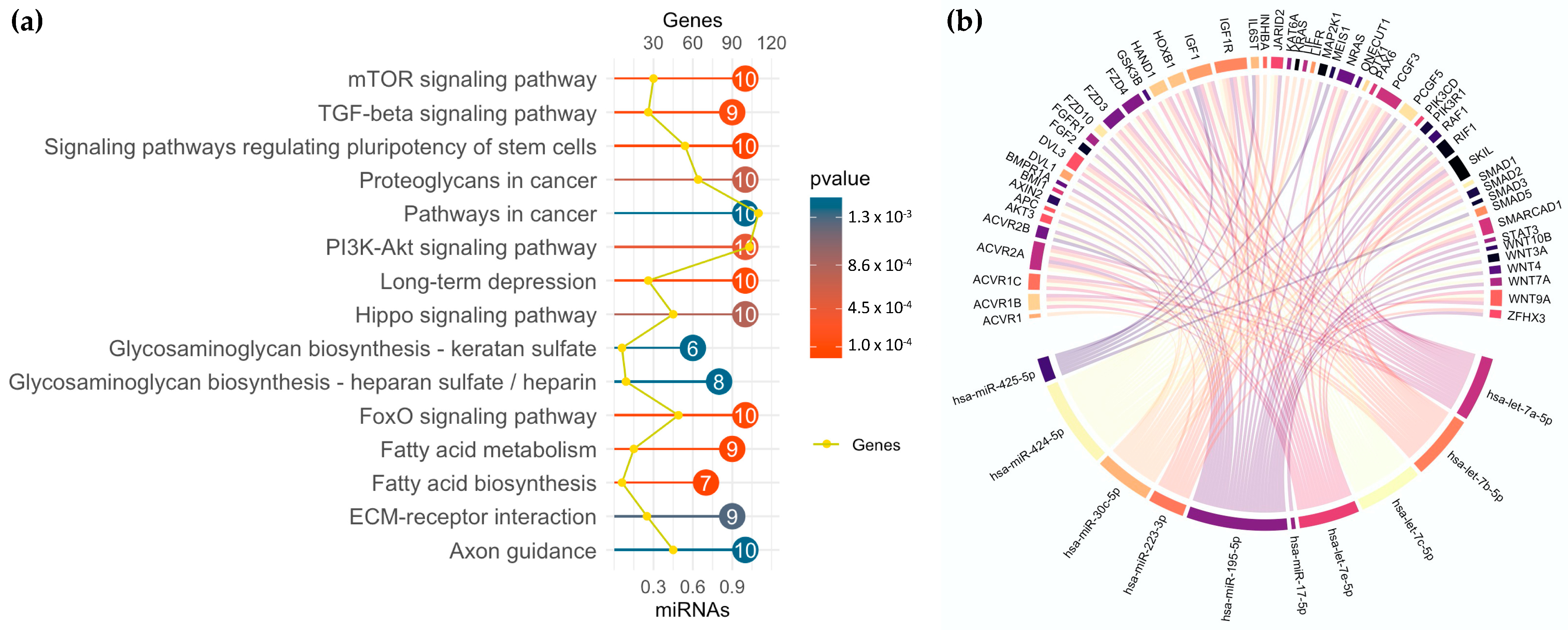Brainsci 13 00350 g004 Brainsci 13 00350 g004