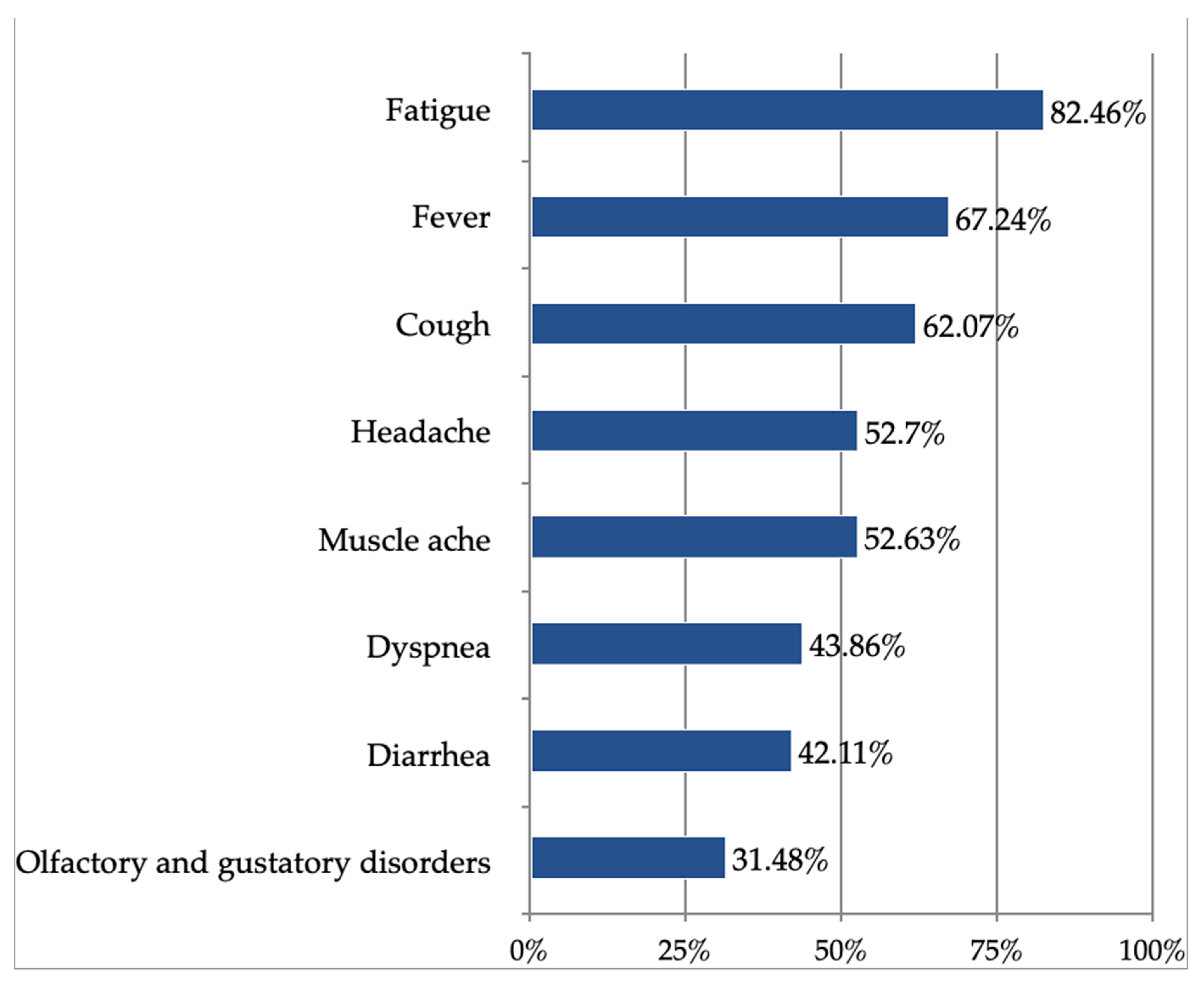 Brainsci 13 00355 g001