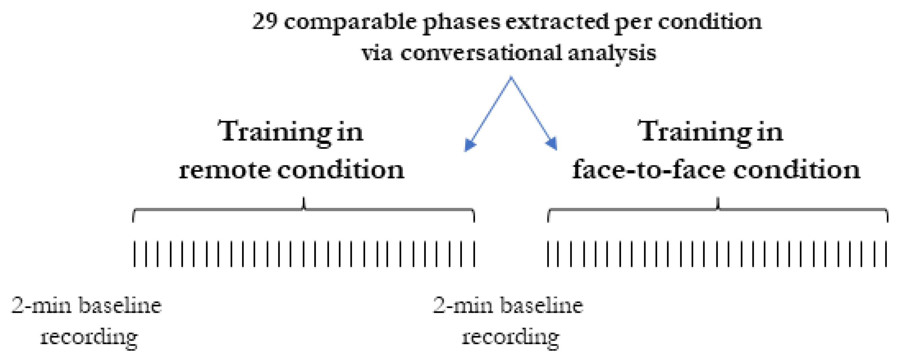 Brainsci 13 00356 g001 Brainsci 13 00356 g001