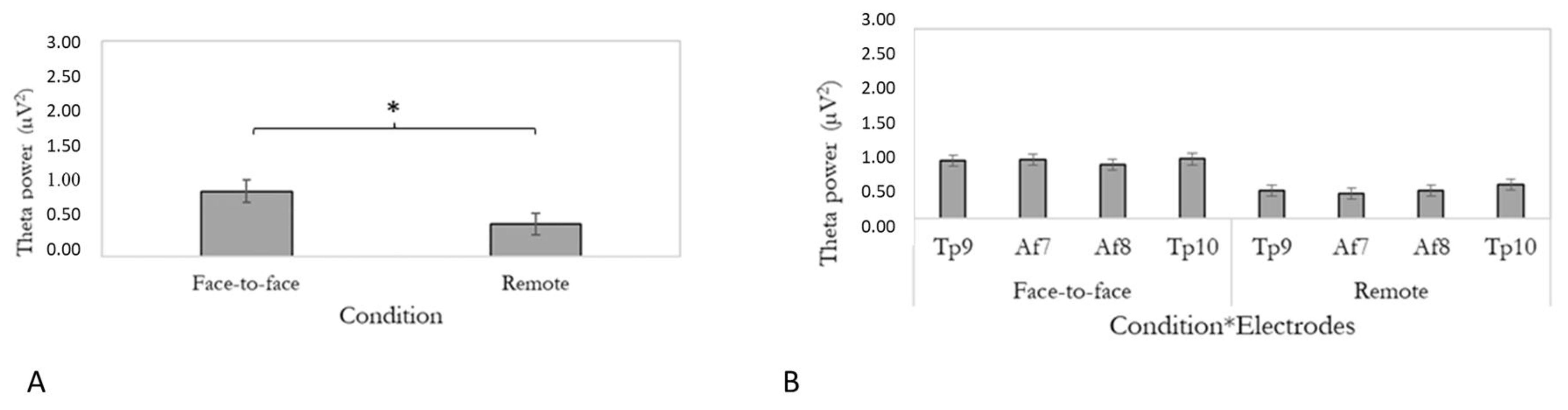 Brainsci 13 00356 g003 Brainsci 13 00356 g003