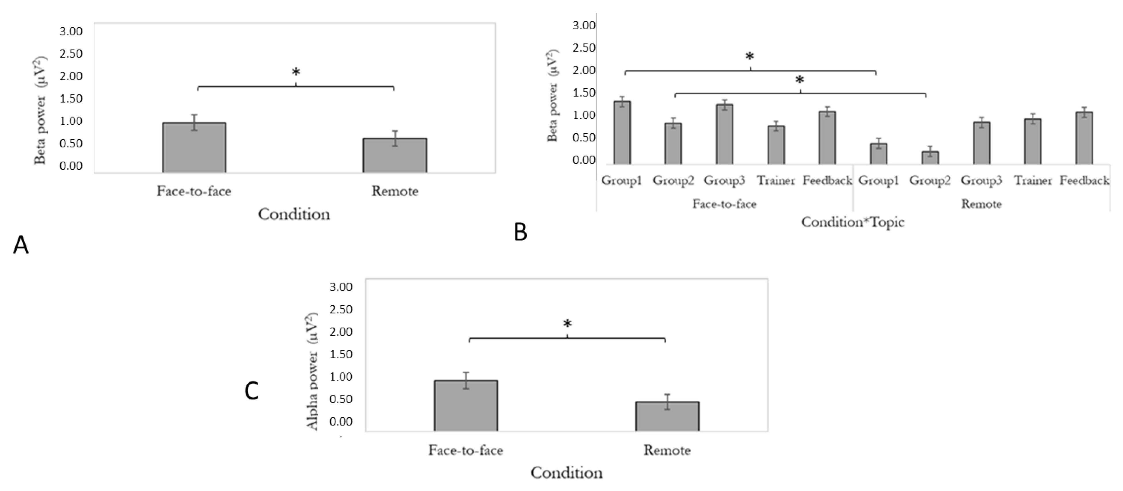 Brainsci 13 00356 g005 Brainsci 13 00356 g005