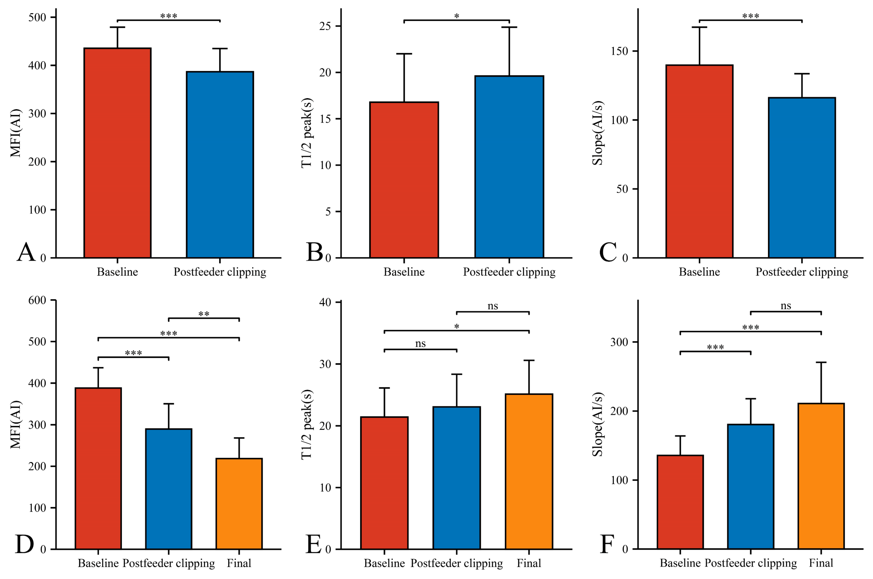 Brainsci 13 00366 g005