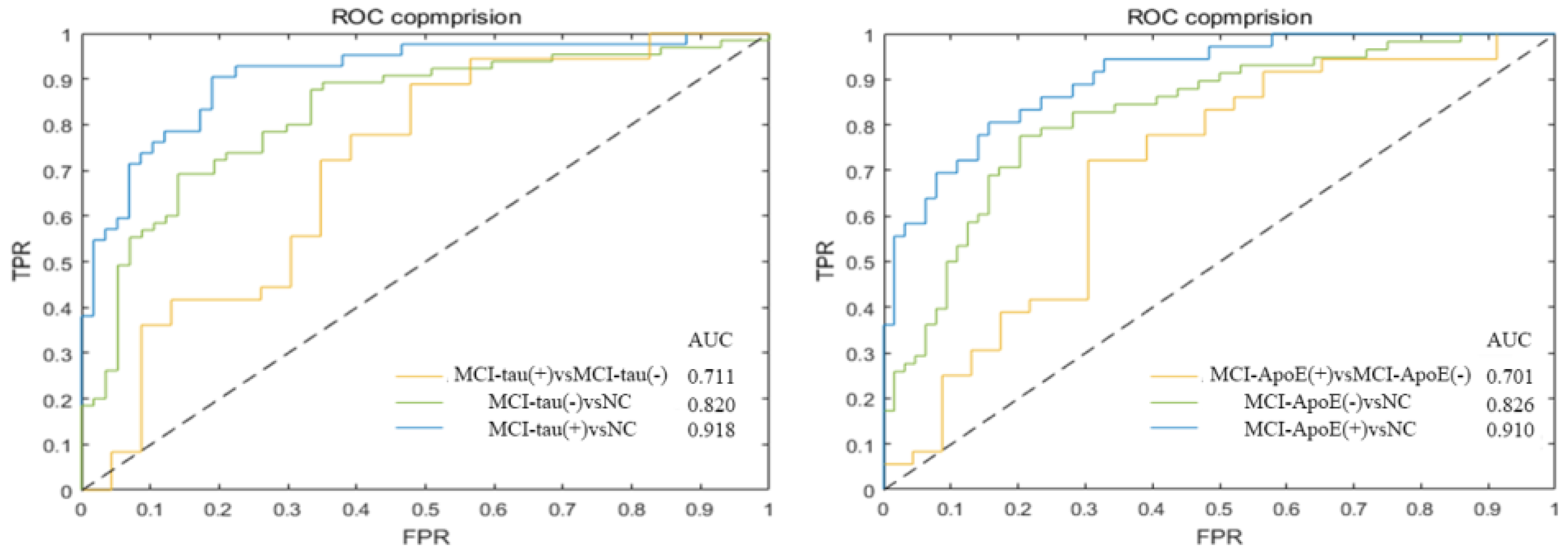 Brainsci 13 00367 g004 Brainsci 13 00367 g004
