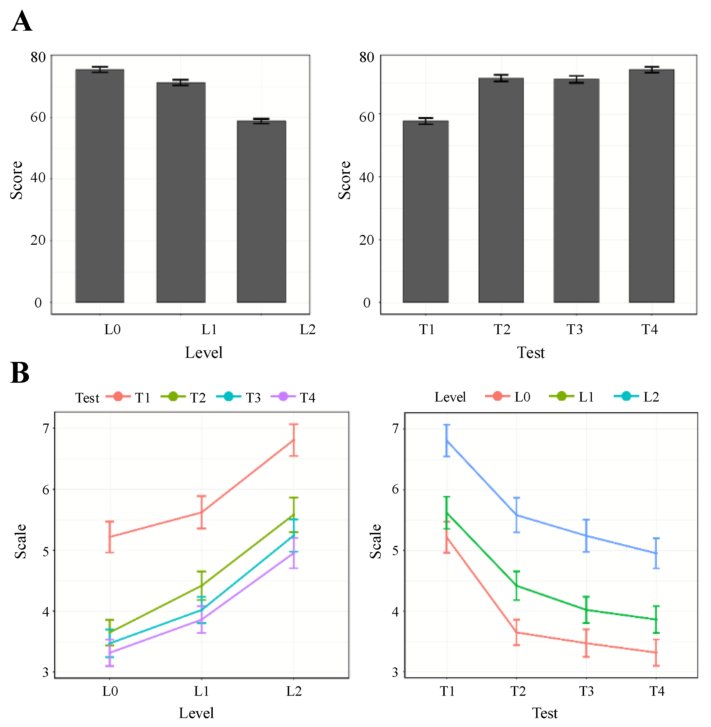 Brainsci 13 00373 g002